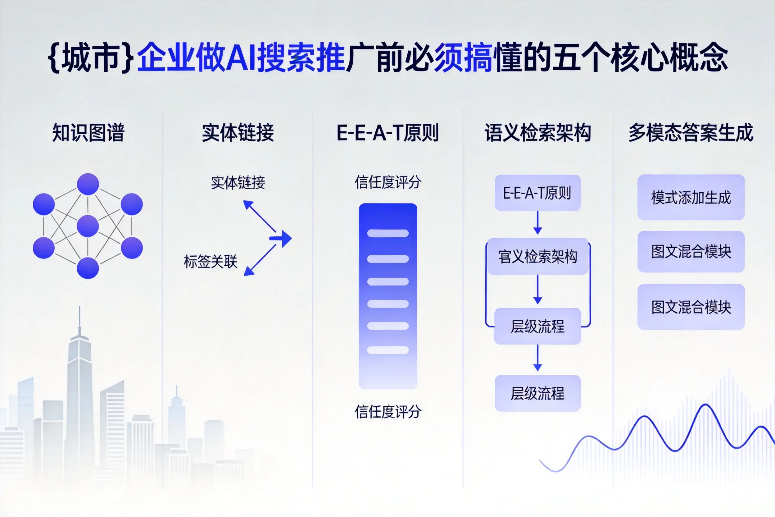 双鸭山企业做AI搜索推广前必须搞懂的五个核心概念