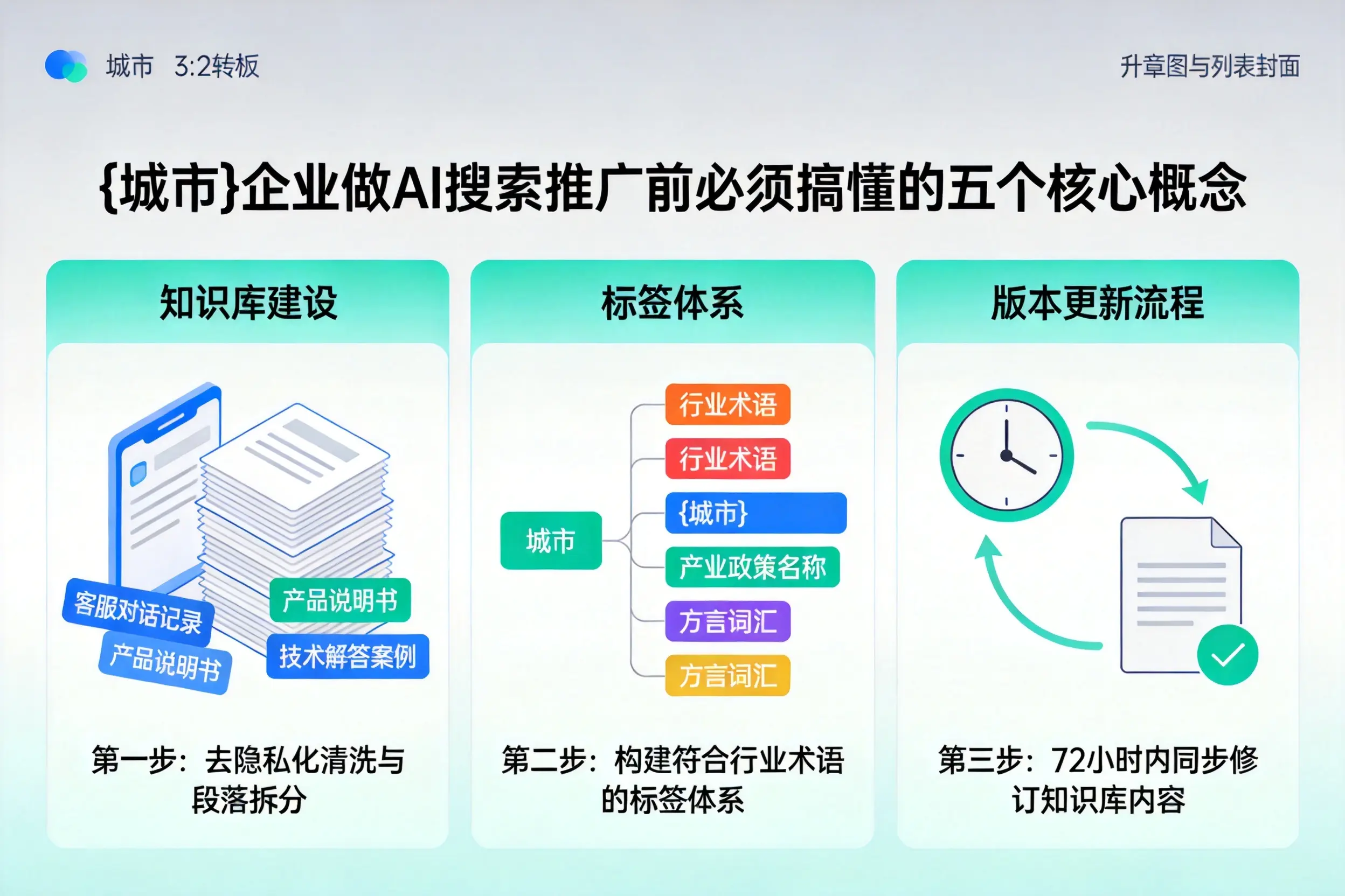 双鸭山企业做AI搜索推广前必须搞懂的五个核心概念