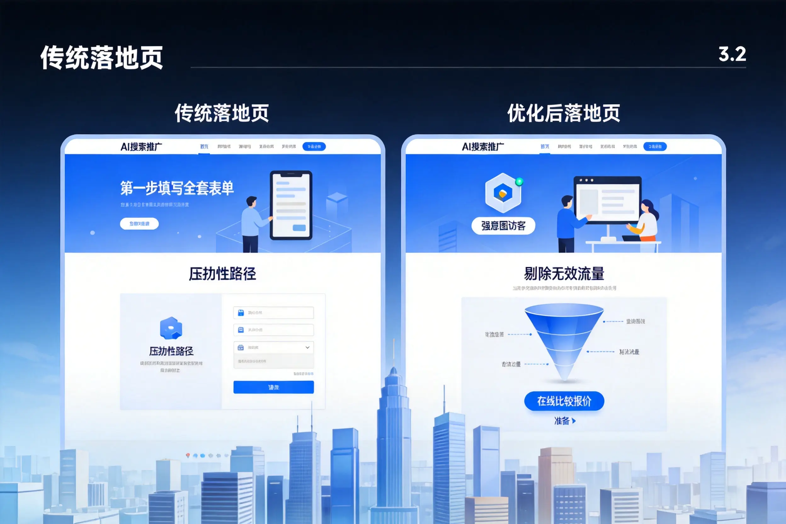 AI搜索推广落地页转化低?双鸭山企业优化方法详解