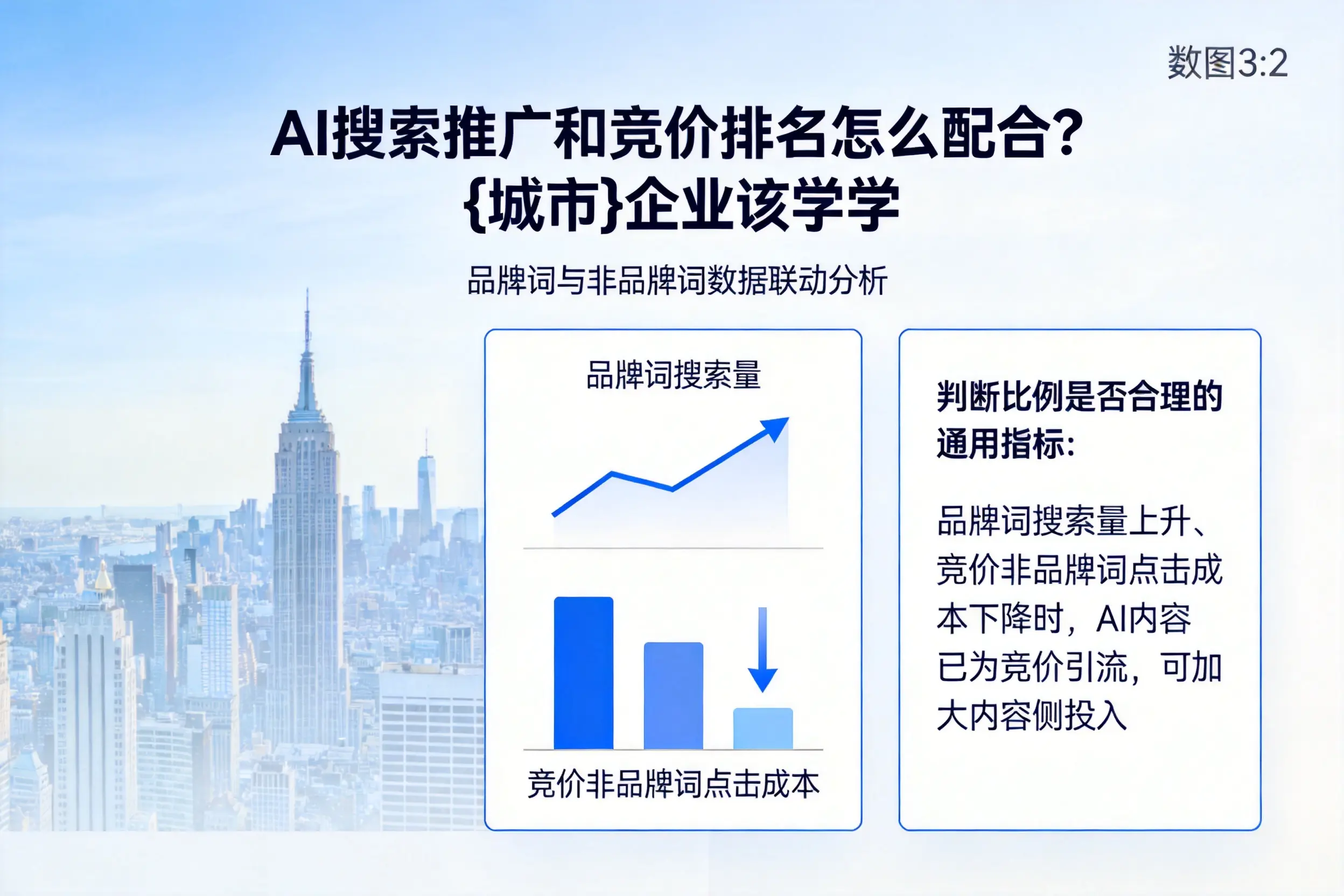AI搜索推广和竞价排名怎么配合?双鸭山企业该学学