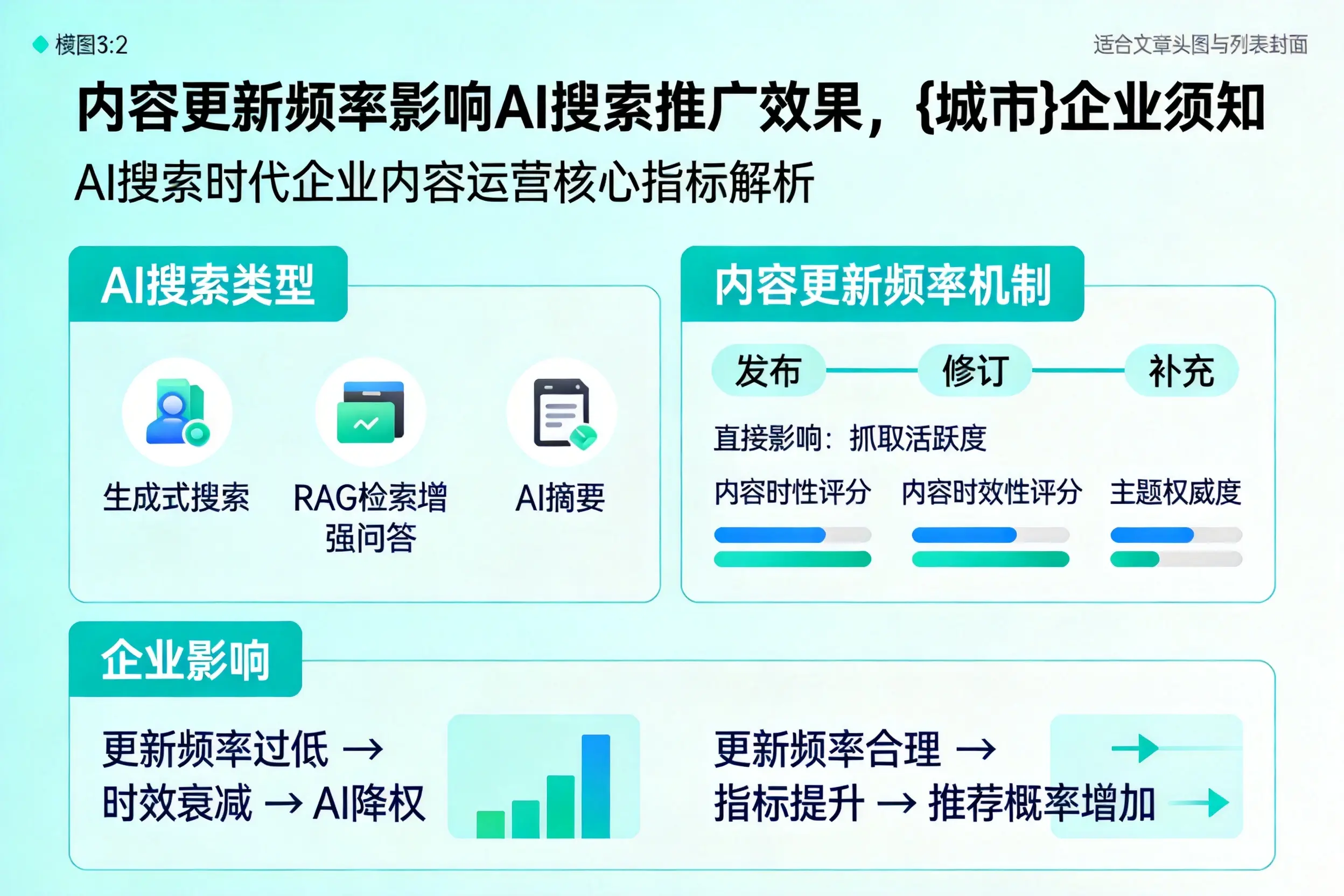 内容更新频率影响AI搜索推广效果,双鸭山企业须知