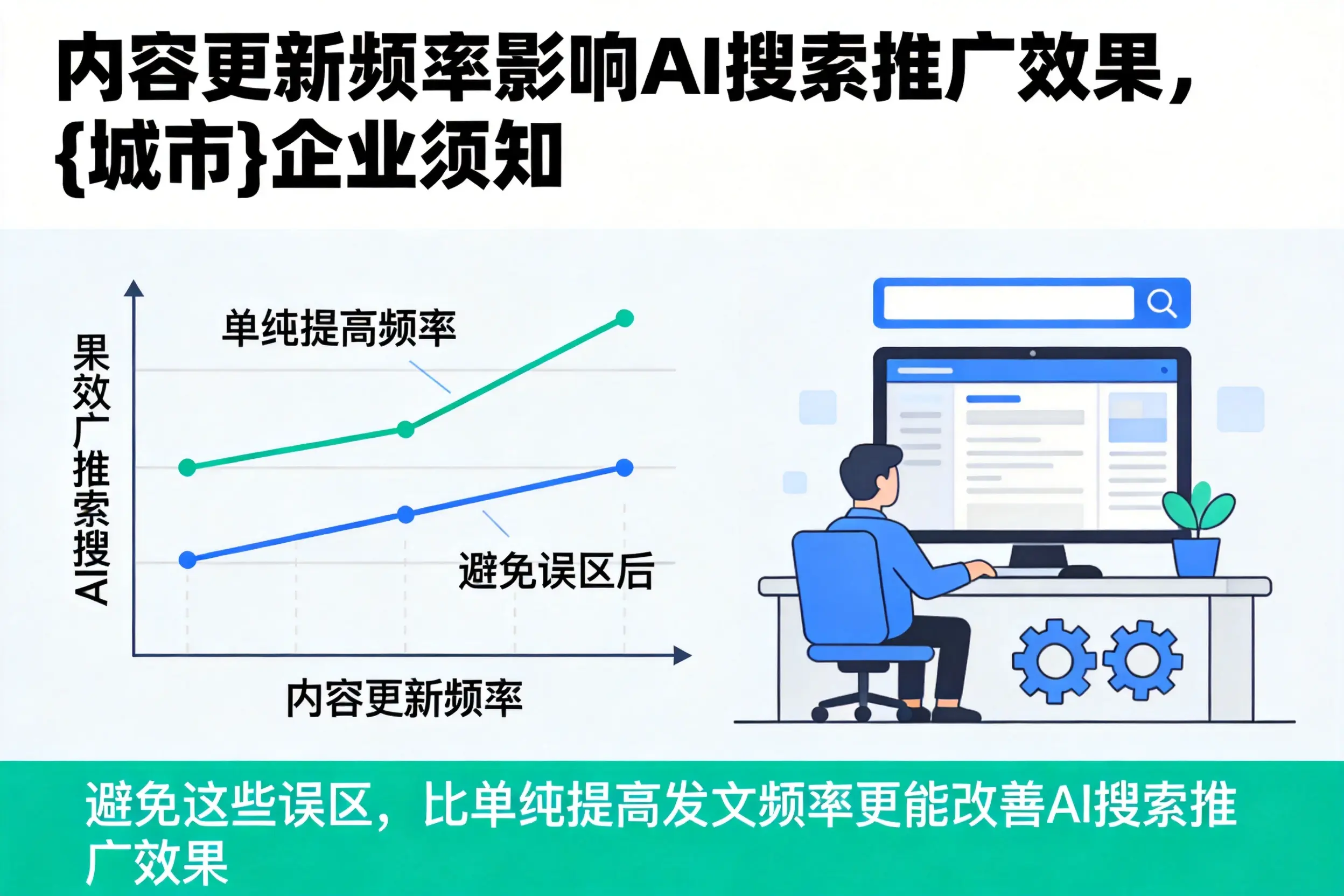 内容更新频率影响AI搜索推广效果,双鸭山企业须知