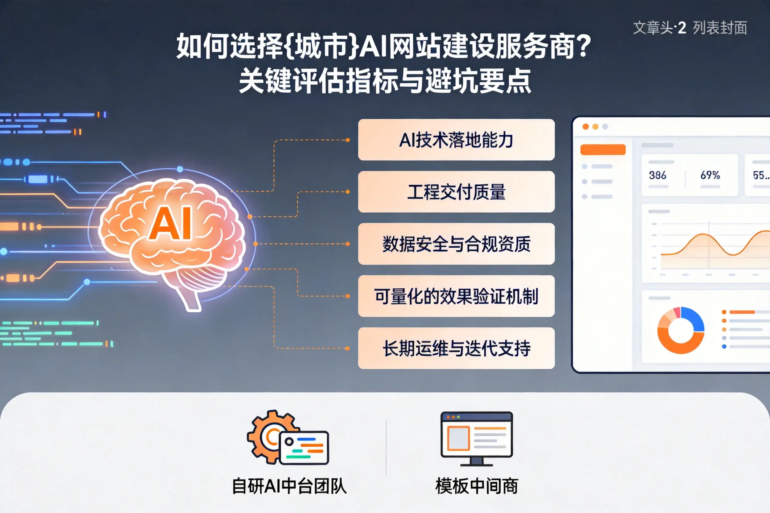 如何选择双鸭山AI网站建设服务商？关键评估指标与避坑要点