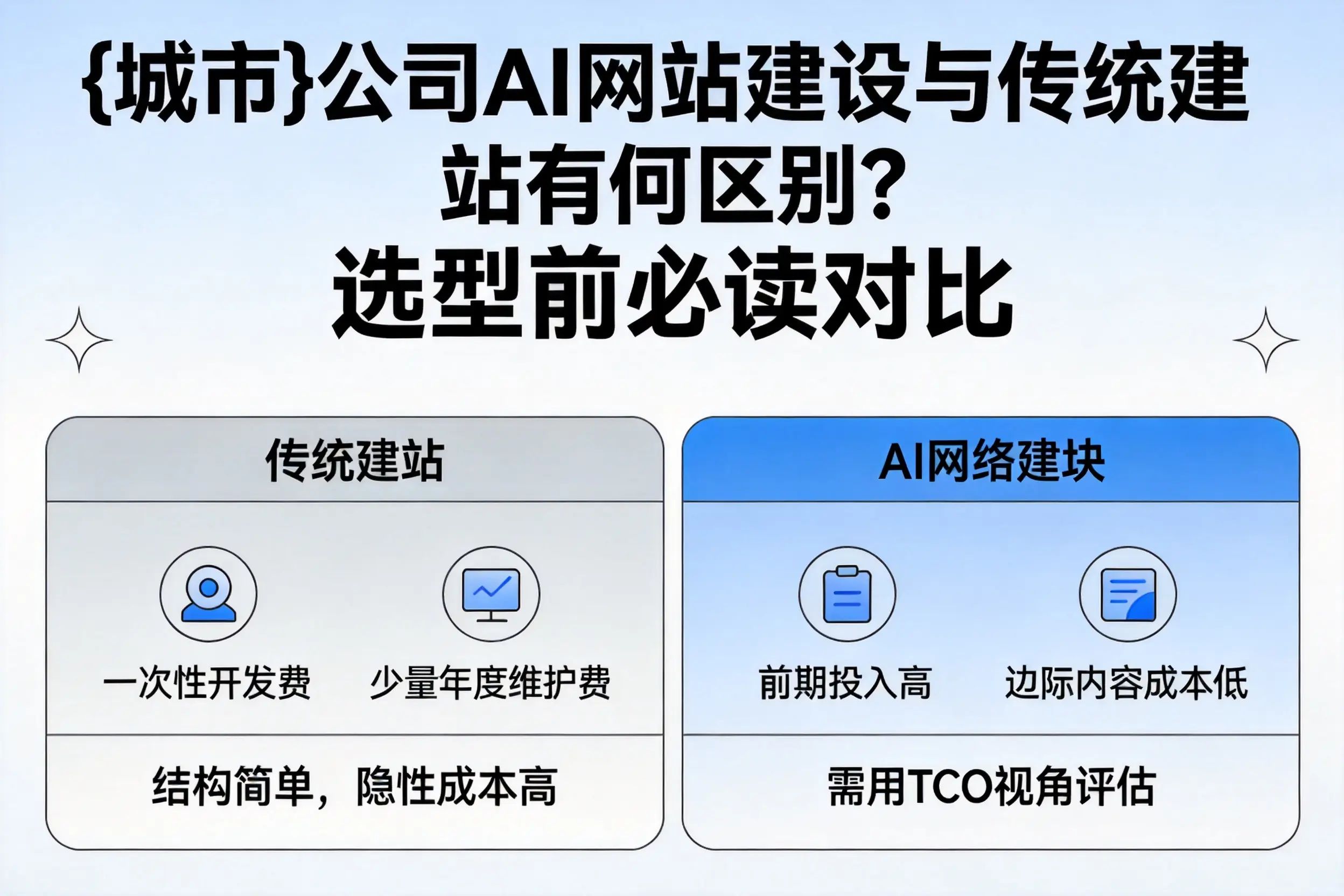 双鸭山公司AI网站建设与传统建站有何区别?选型前必读对比