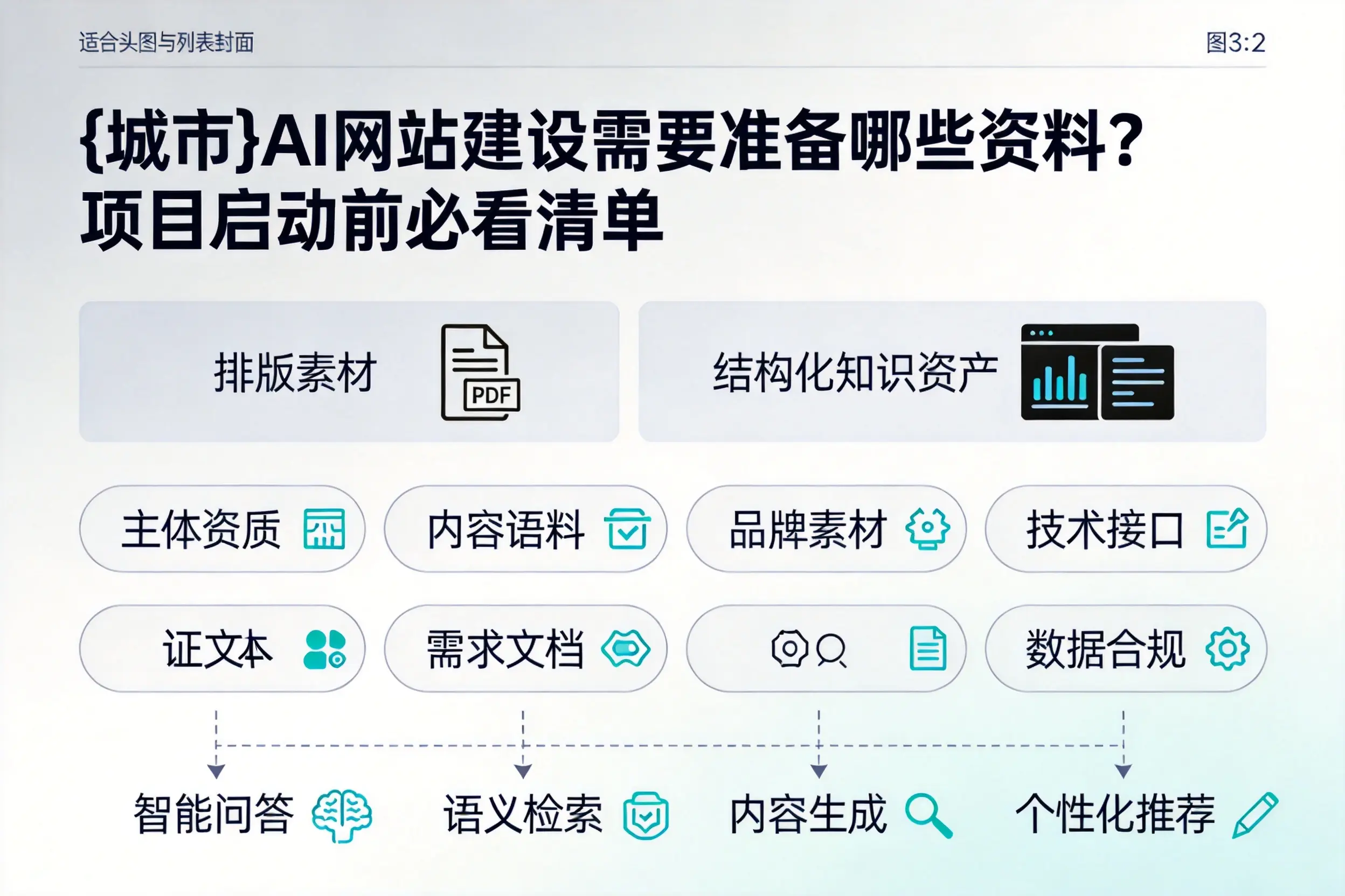 双鸭山AI网站建设需要准备哪些资料？项目启动前必看清单