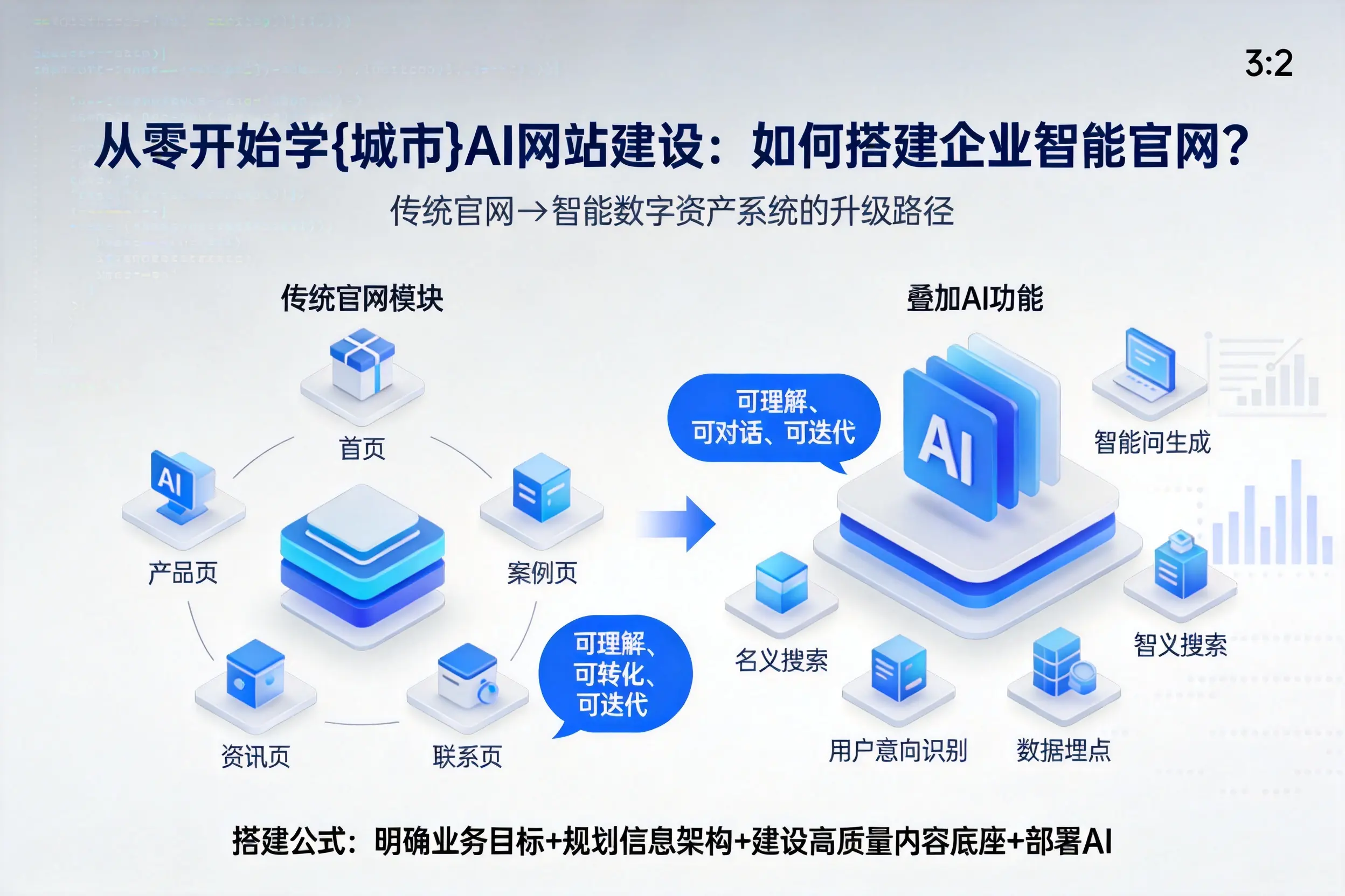 从零开始学双鸭山AI网站建设:如何搭建企业智能官网?
