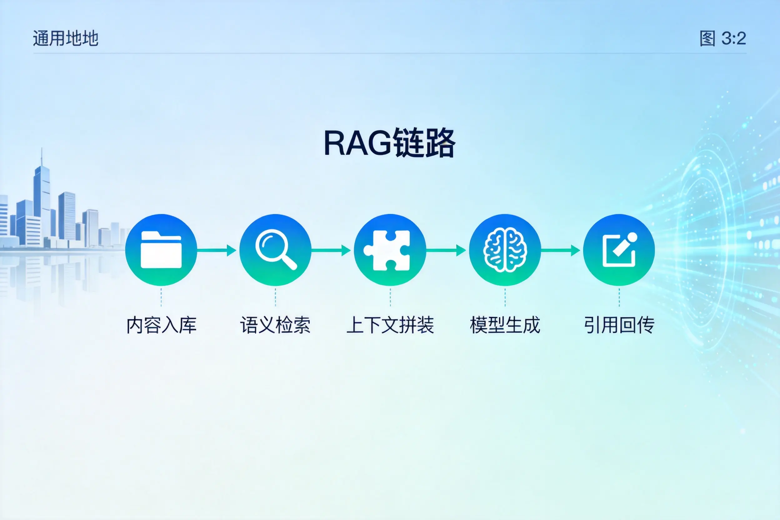 手把手教你双鸭山AI网站建设:搭建智能官网的完整教程