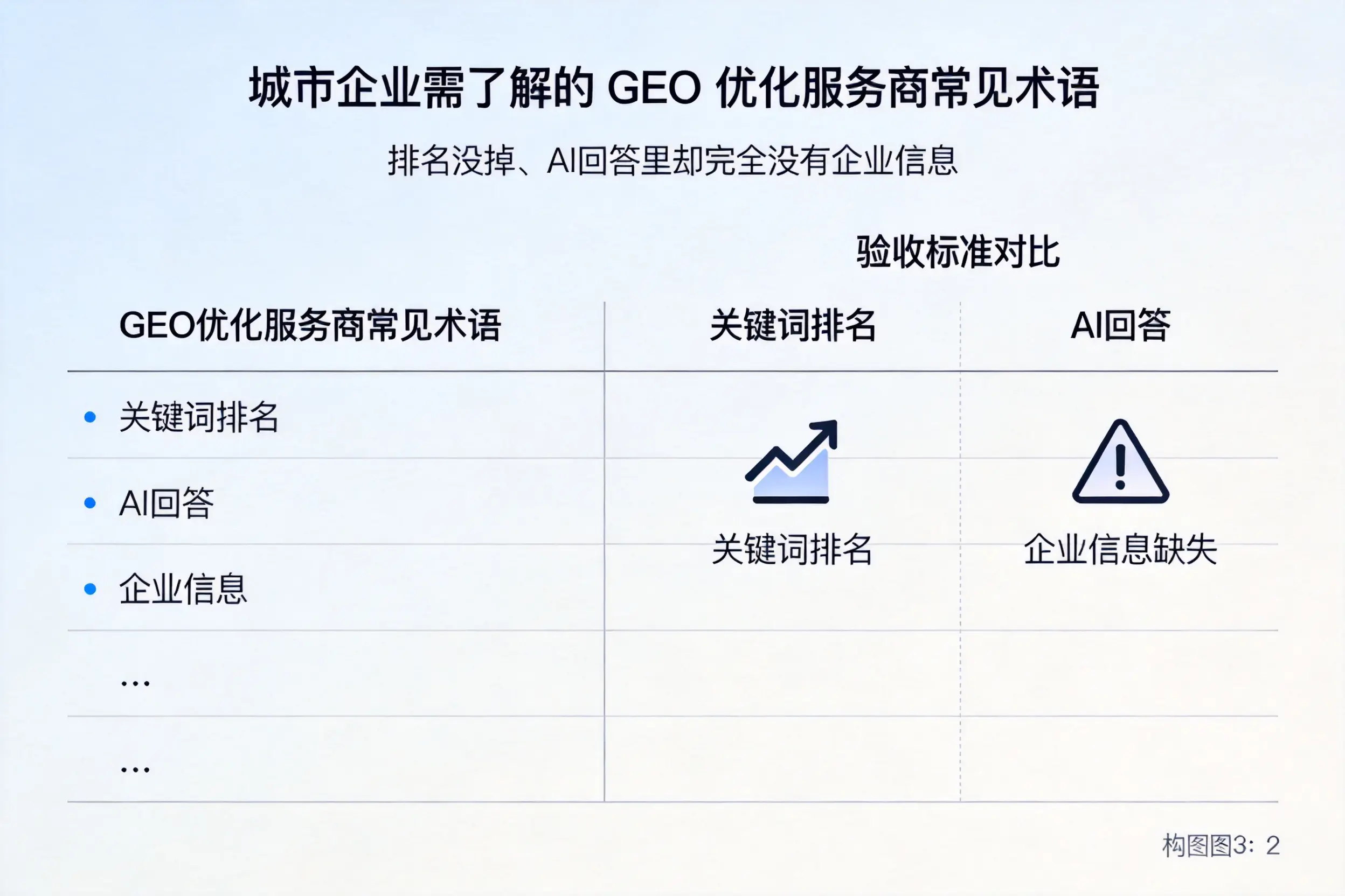 双鸭山企业需了解的GEO优化服务商常见术语