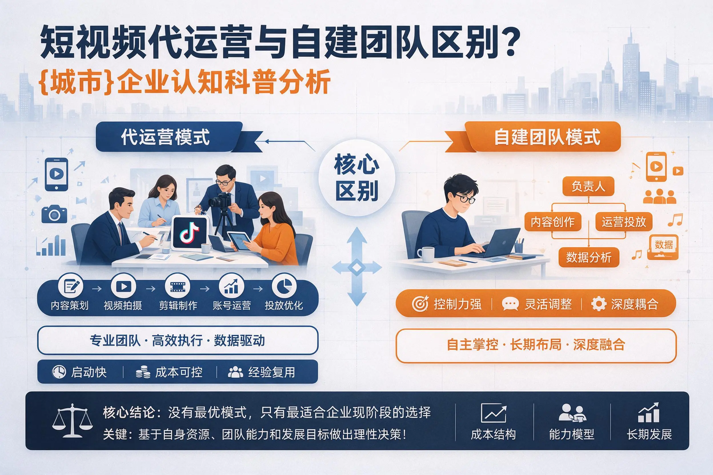 短视频代运营与自建团队区别？双鸭山企业认知科普分析