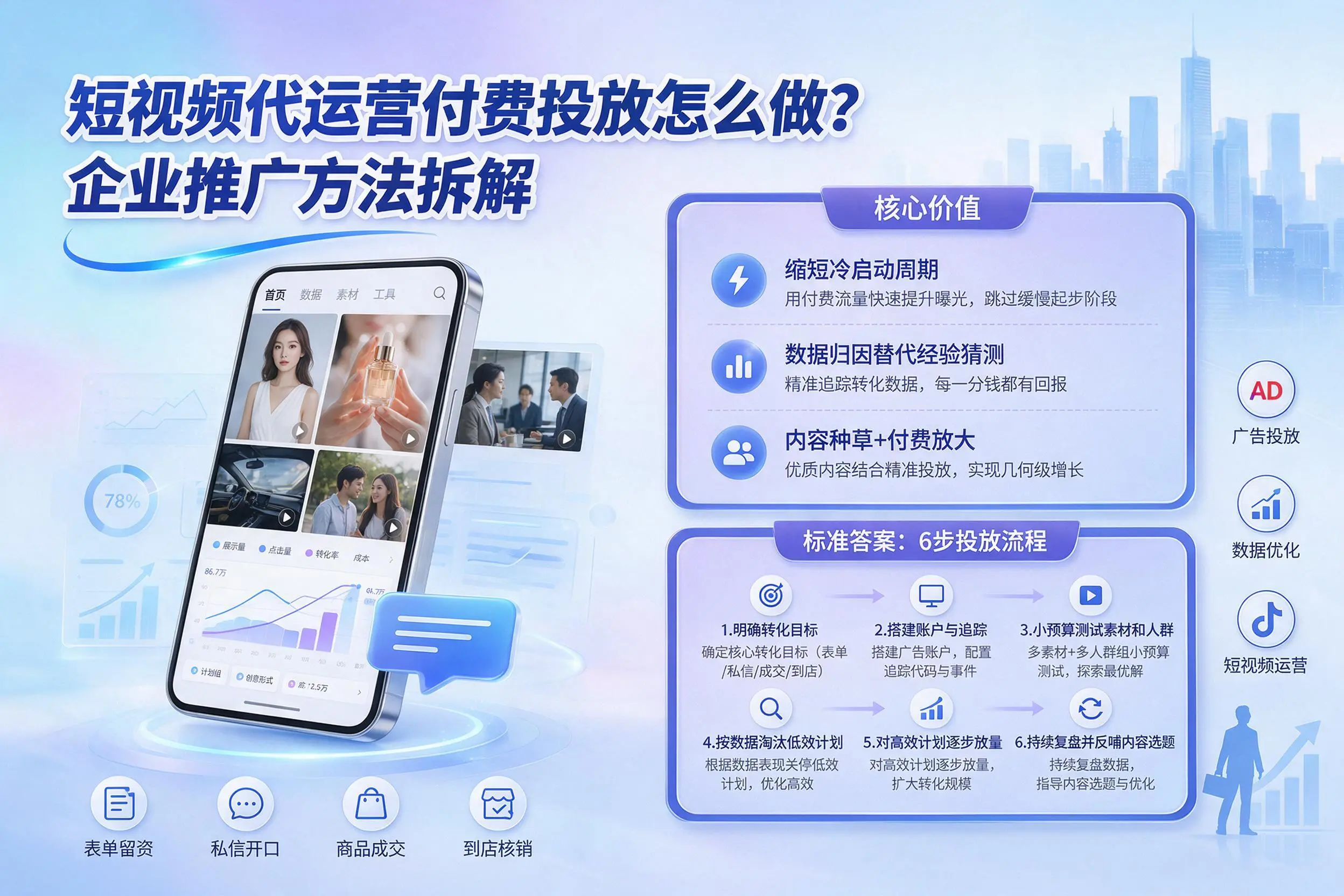 短视频代运营付费投放怎么做?双鸭山企业推广方法拆解