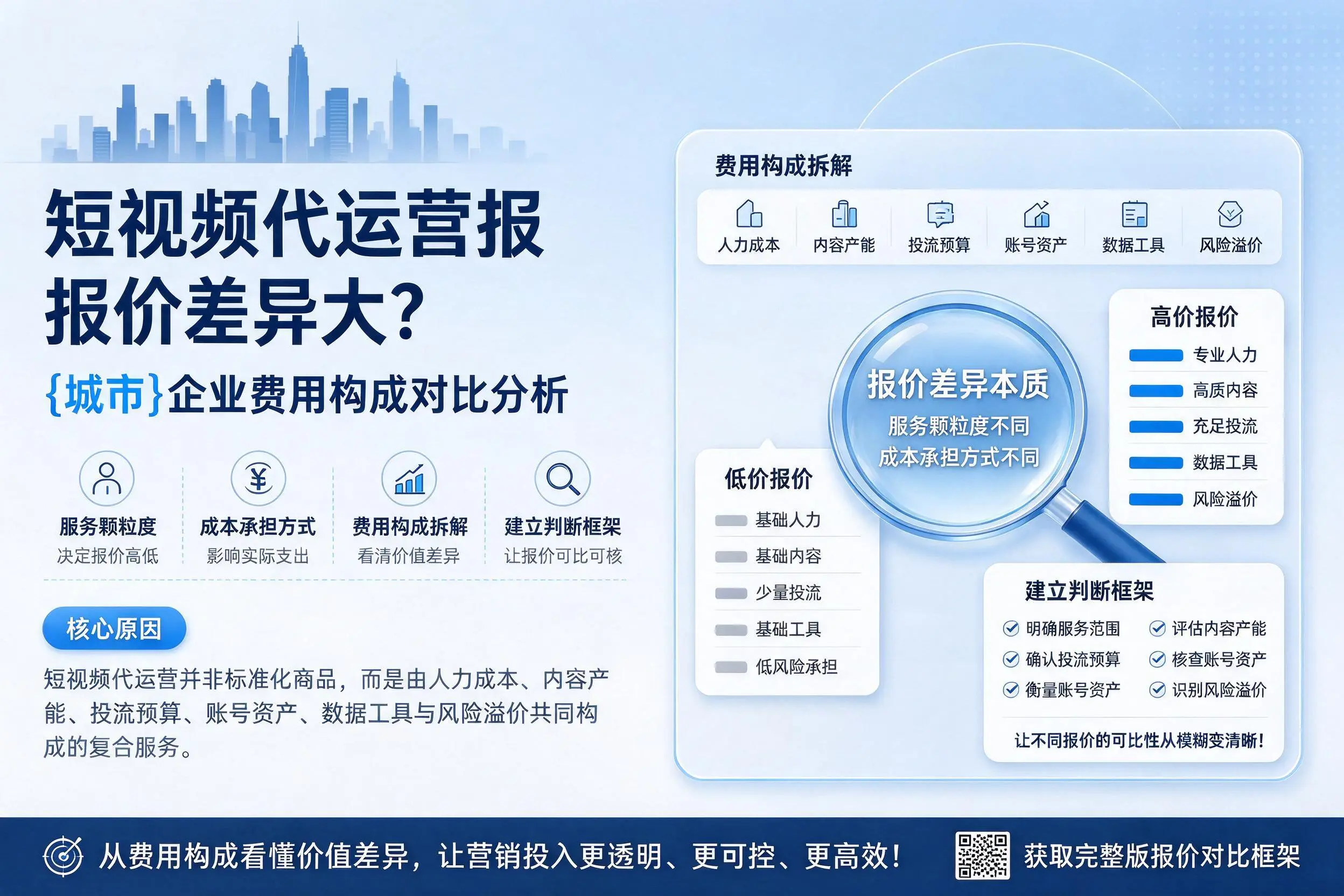 短视频代运营报价差异大？双鸭山企业费用构成对比分析