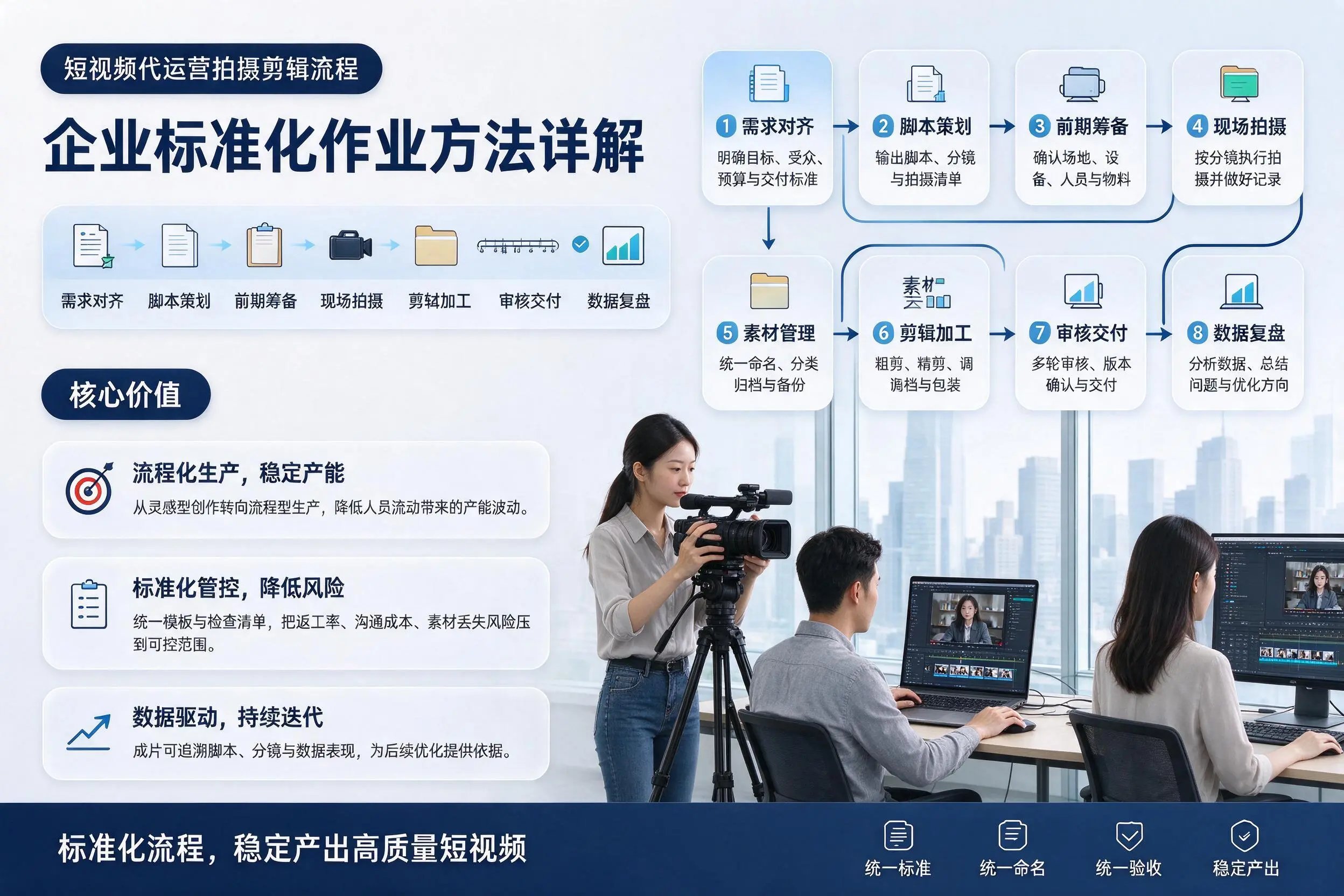 短视频代运营拍摄剪辑流程:双鸭山企业标准化作业方法详解