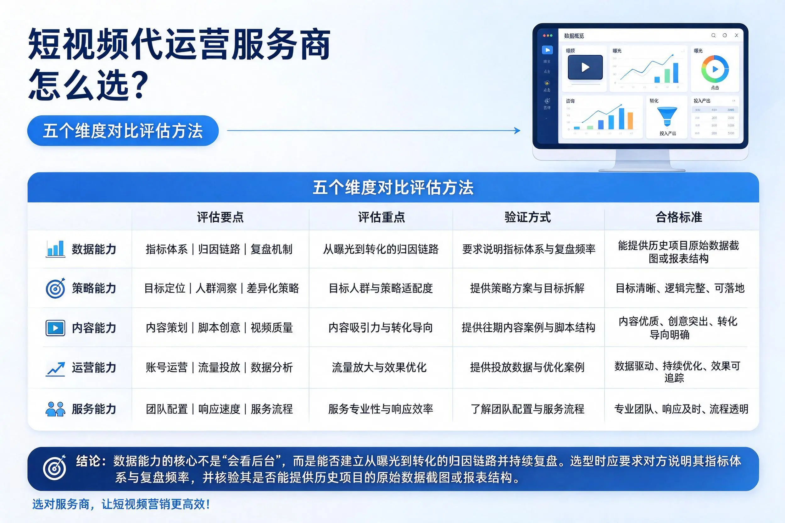 双鸭山短视频代运营服务商怎么选?五个维度对比评估方法
