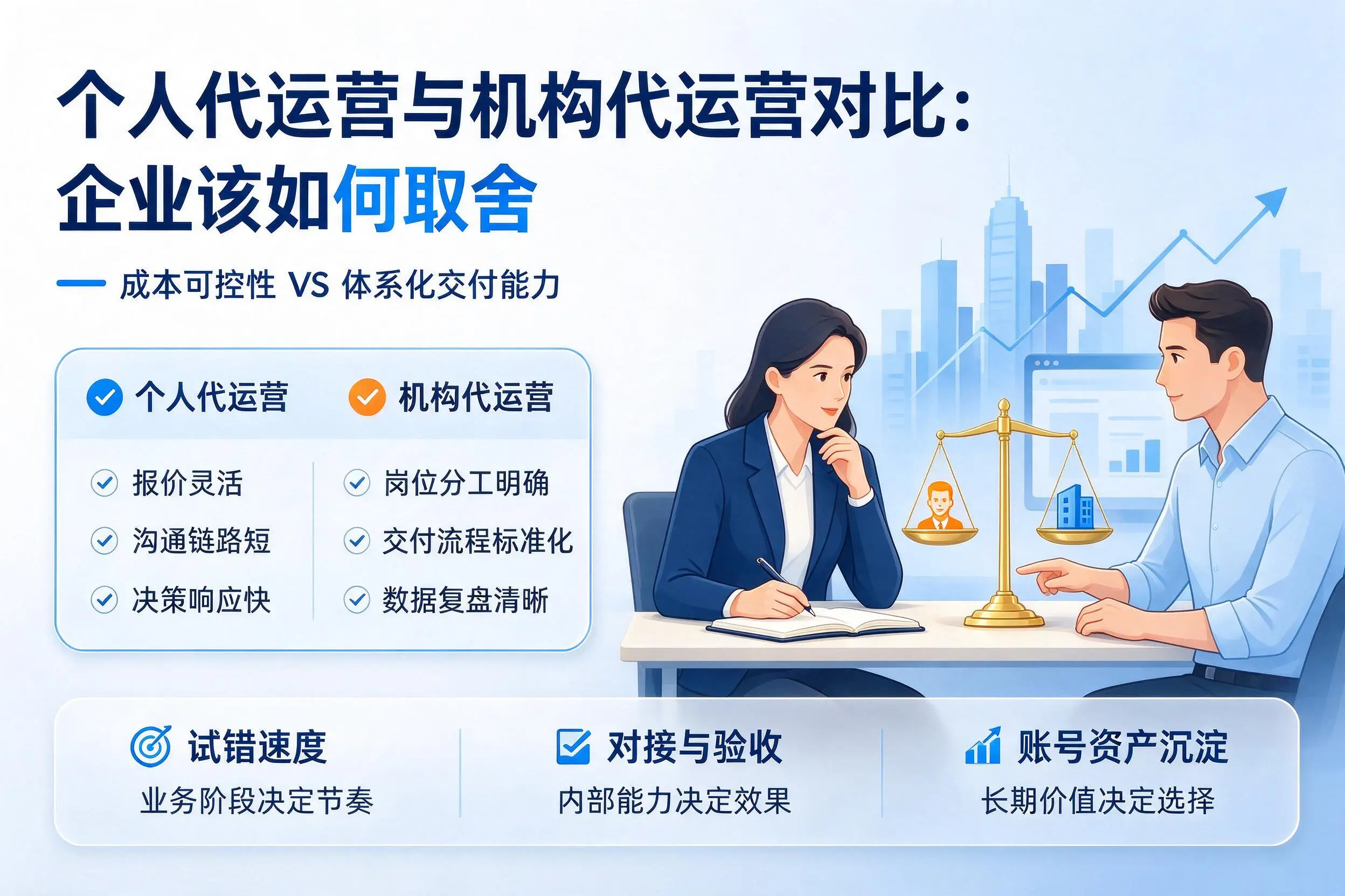 个人代运营与机构代运营对比：双鸭山企业该如何取舍