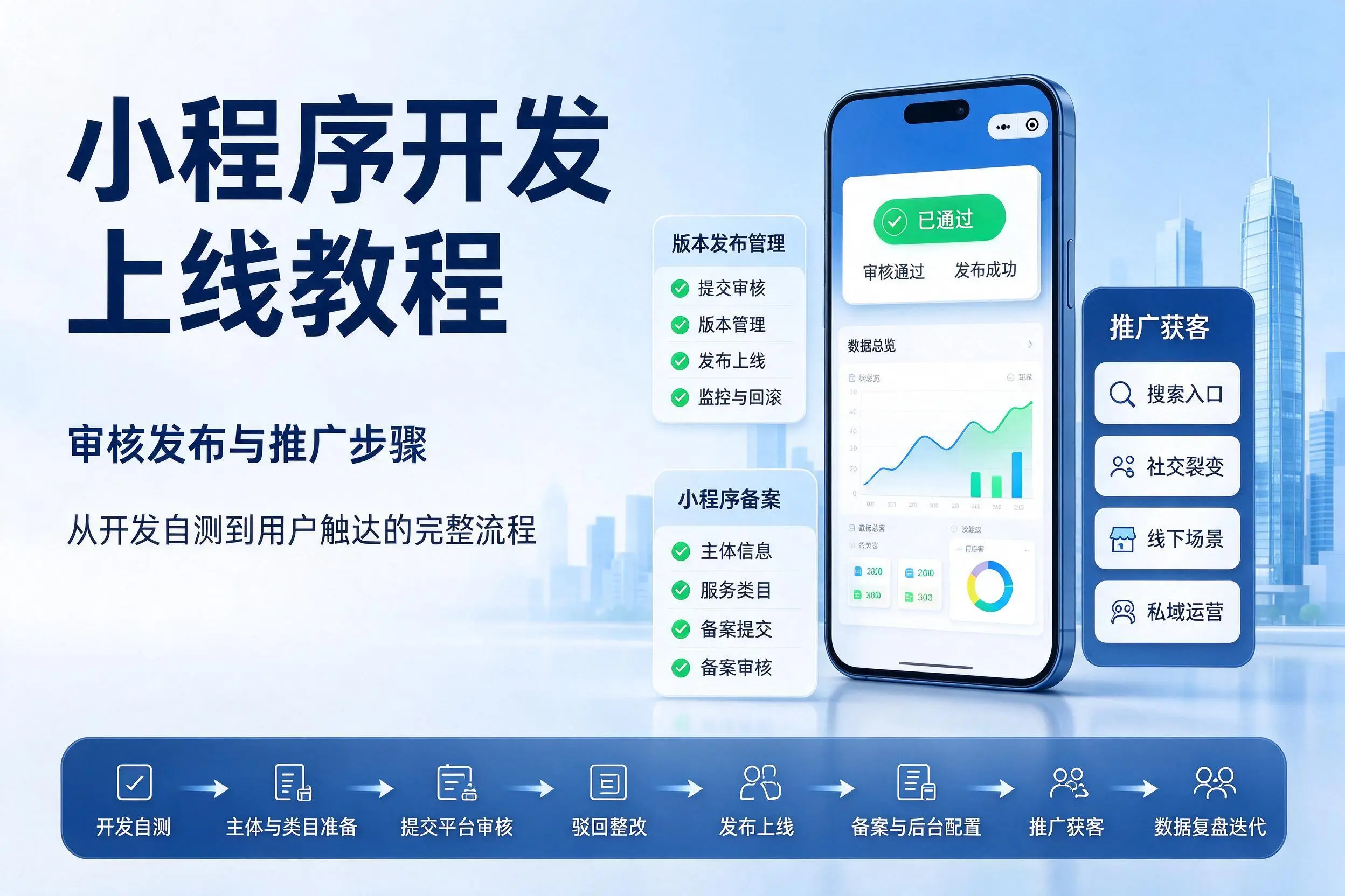 双鸭山小程序开发上线教程：审核发布与推广步骤