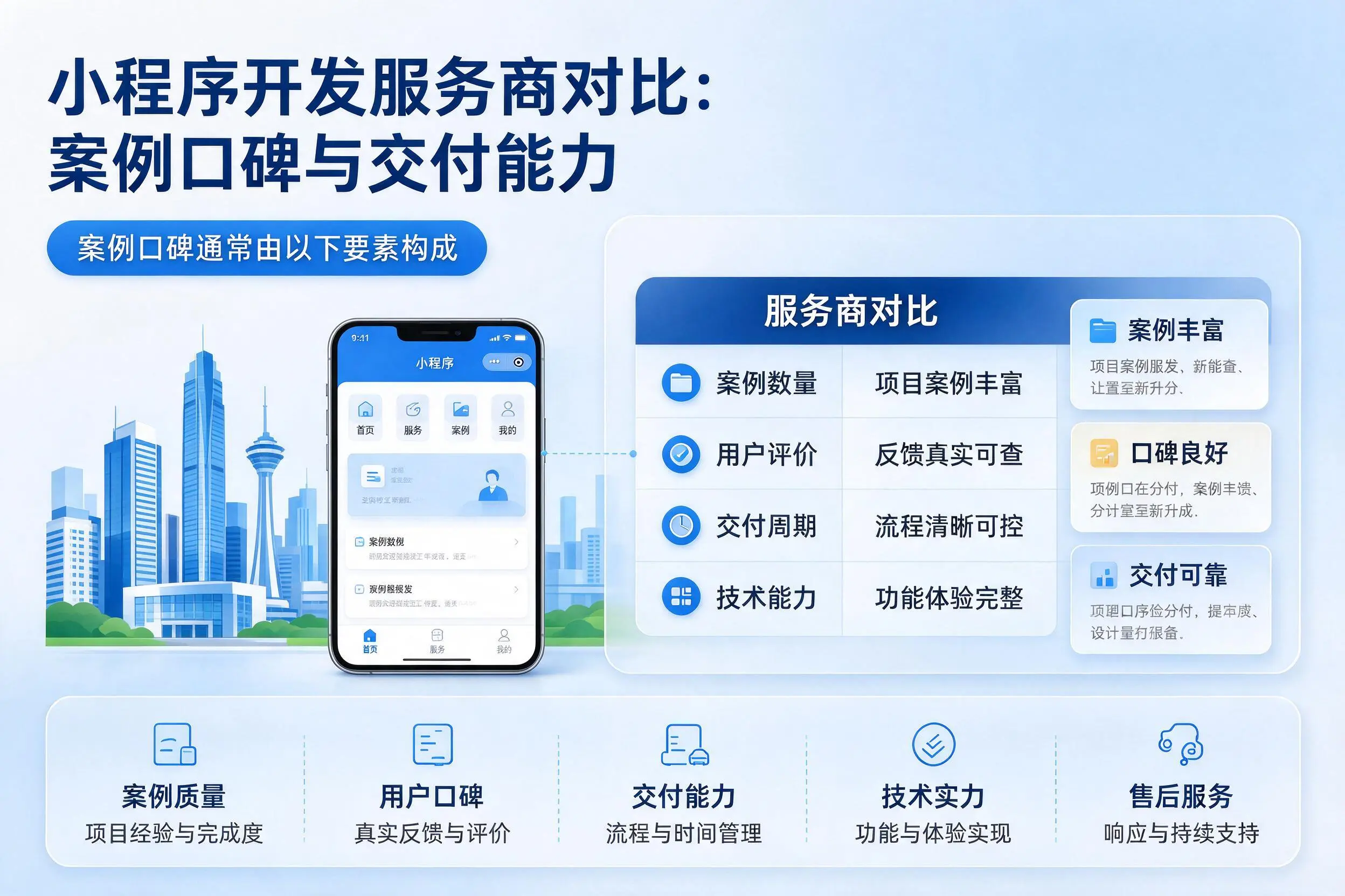 双鸭山小程序开发服务商对比:案例口碑与交付能力