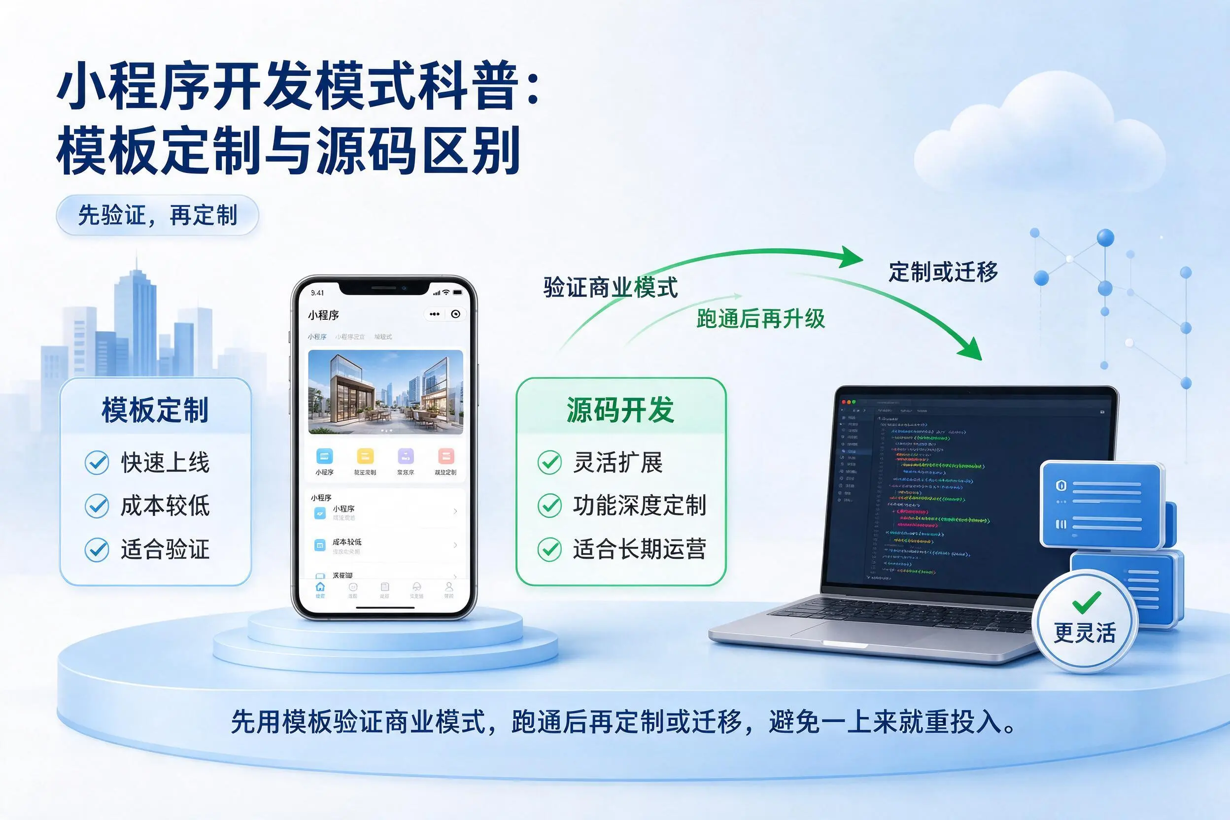双鸭山小程序开发模式科普:模板定制与源码区别