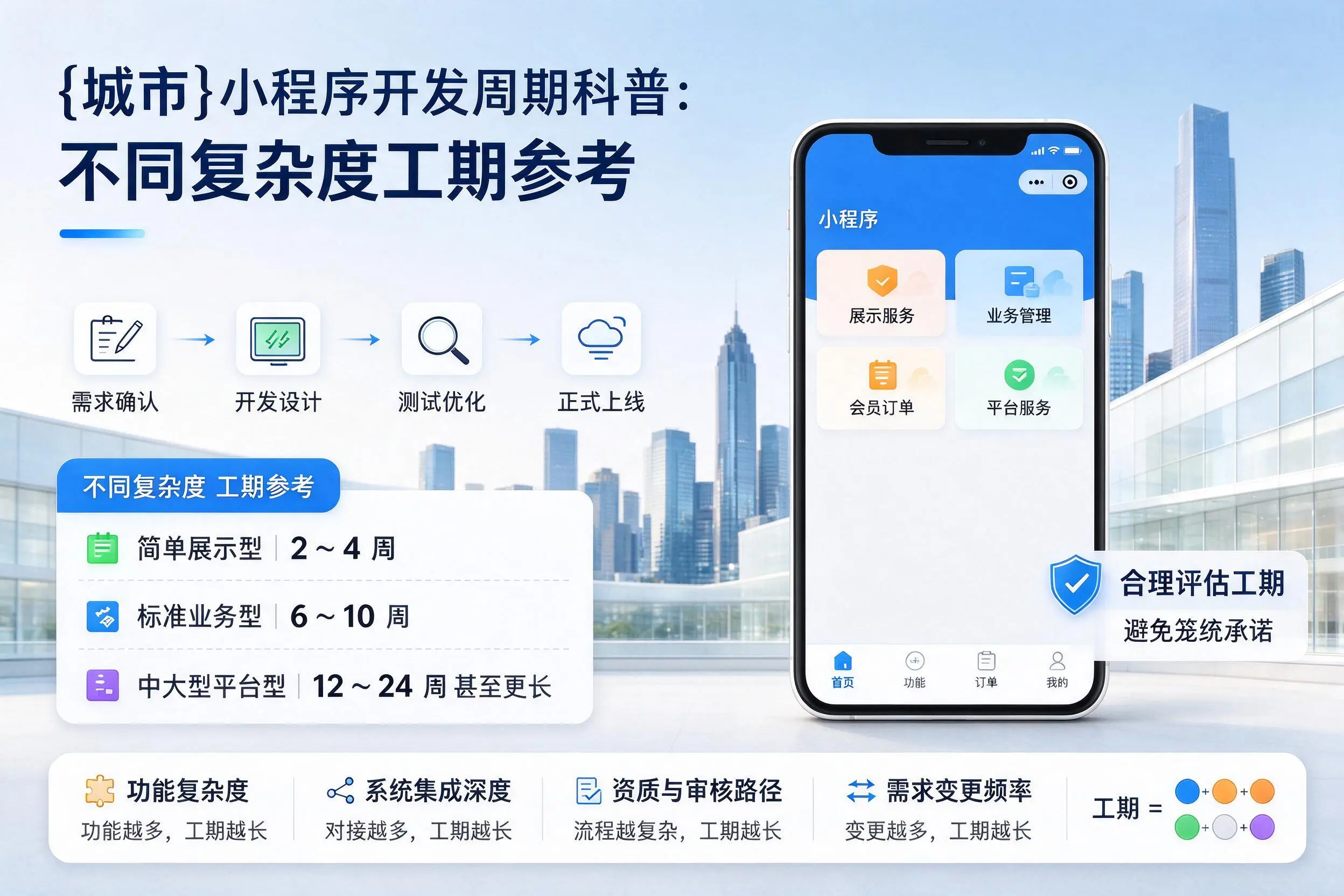 双鸭山小程序开发周期科普:不同复杂度工期参考