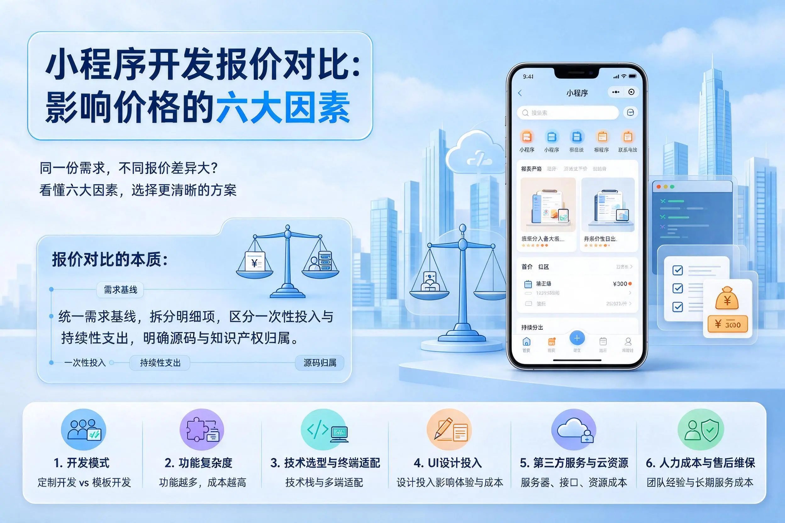 双鸭山小程序开发报价对比:影响价格的六大因素