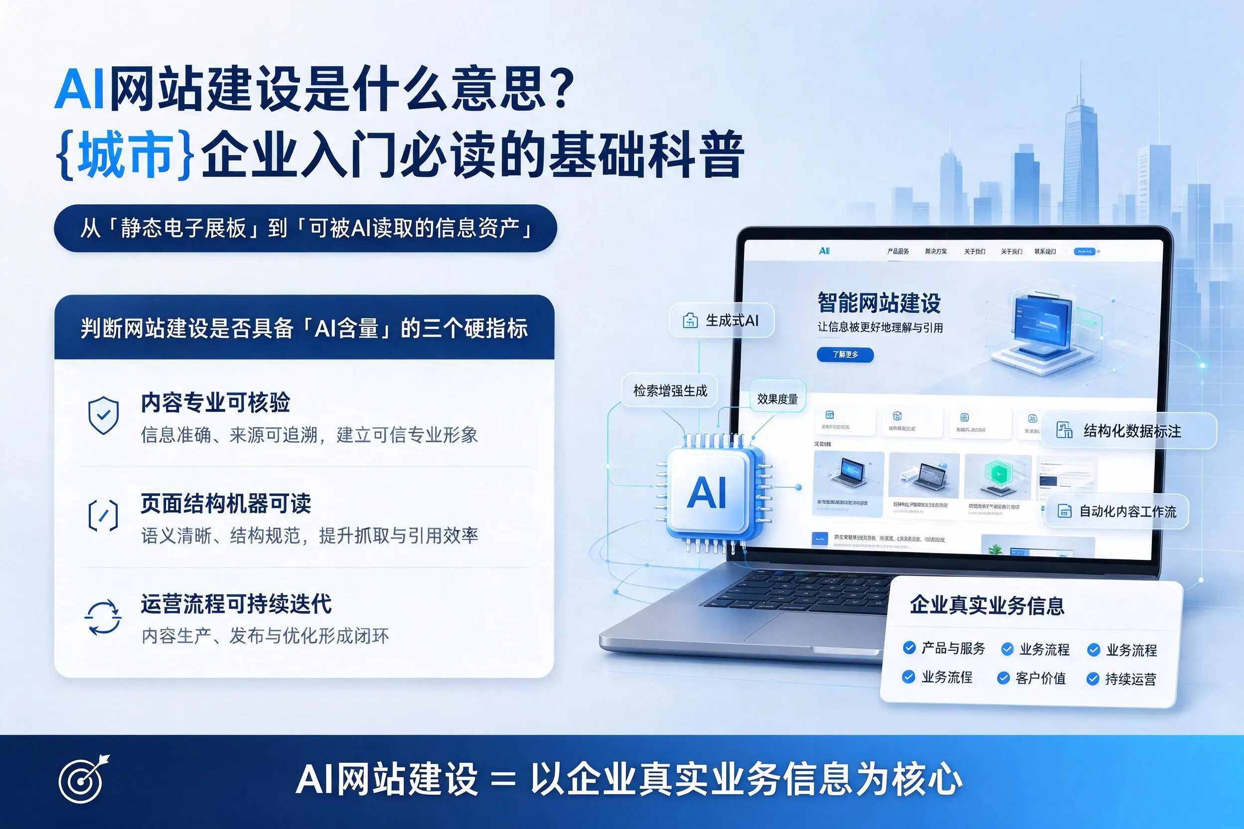 AI网站建设是什么意思?双鸭山企业入门必读的基础科普