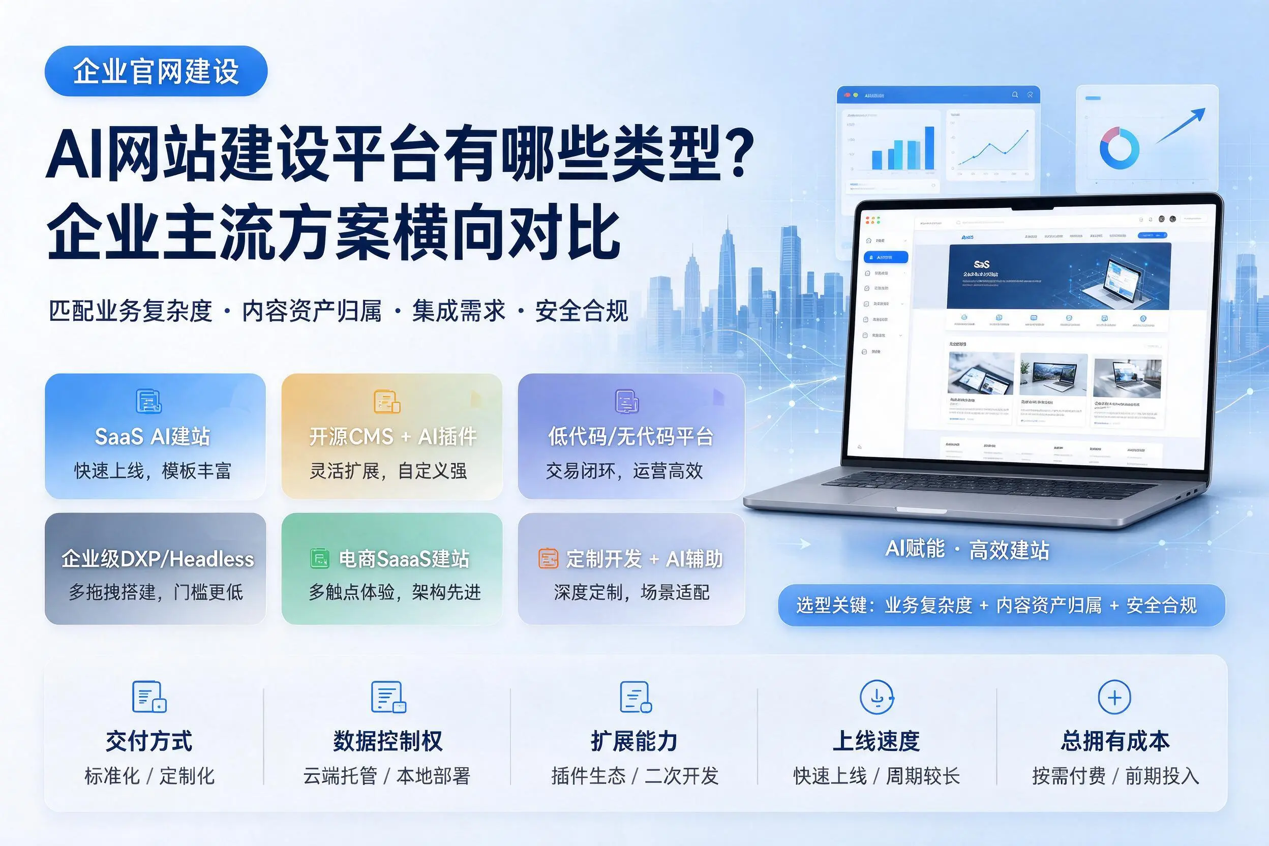 AI网站建设平台有哪些类型?双鸭山企业主流方案横向对比