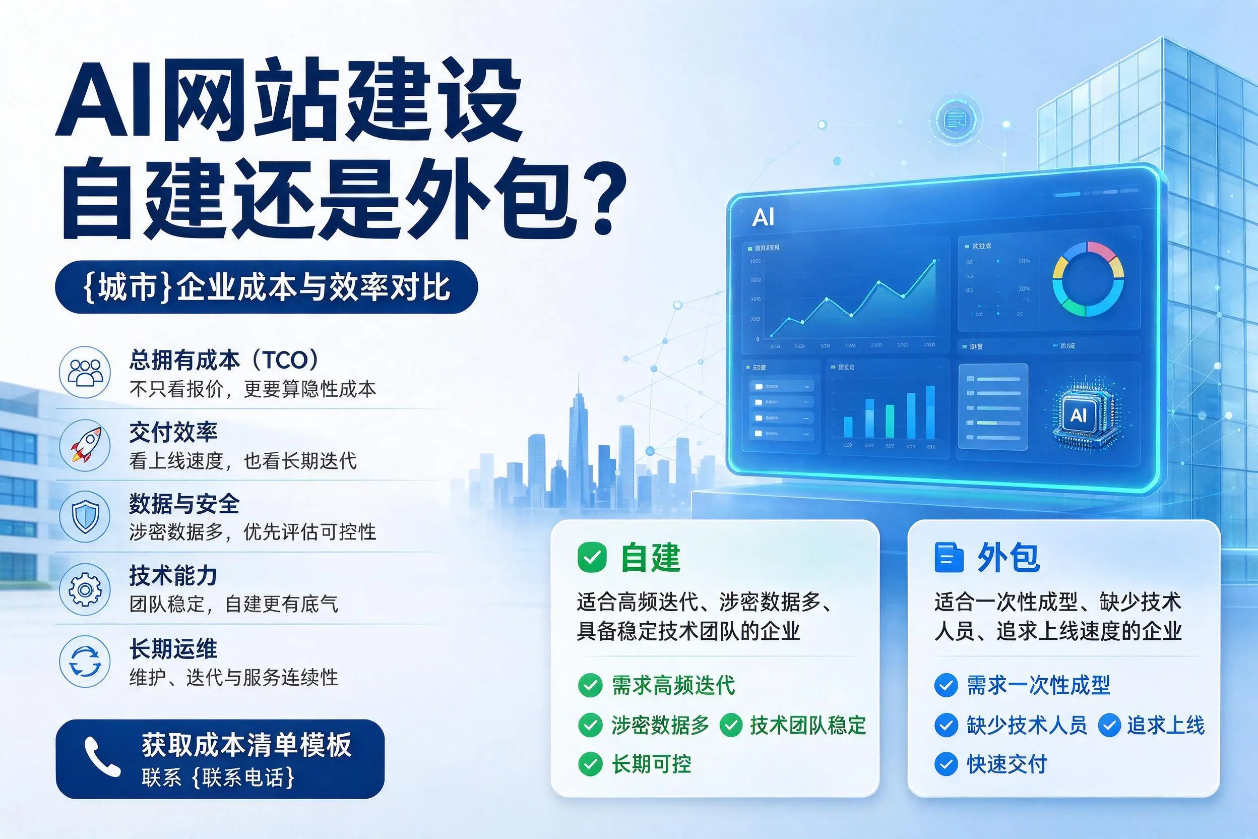 AI网站建设自建还是外包？双鸭山企业成本与效率对比