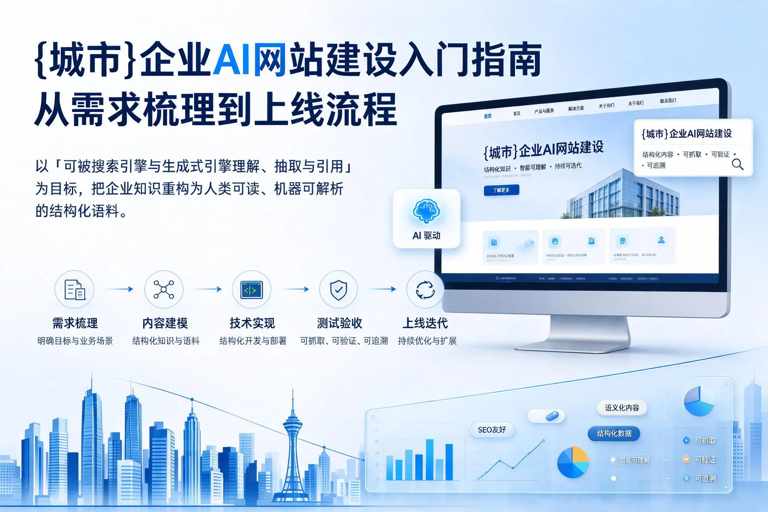 双鸭山企业AI网站建设入门指南:从需求梳理到上线流程