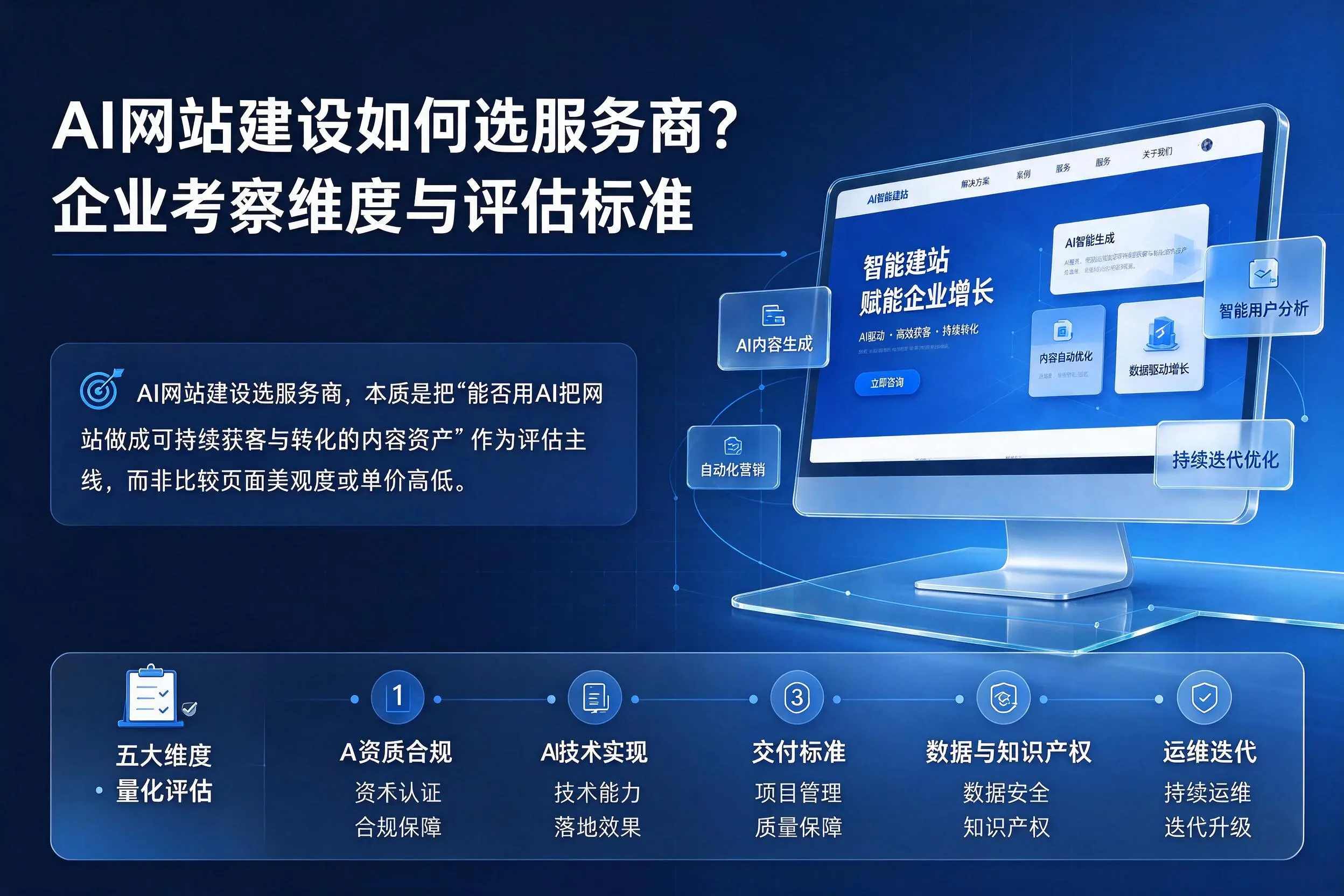 AI网站建设如何选服务商?双鸭山企业考察维度与评估标准