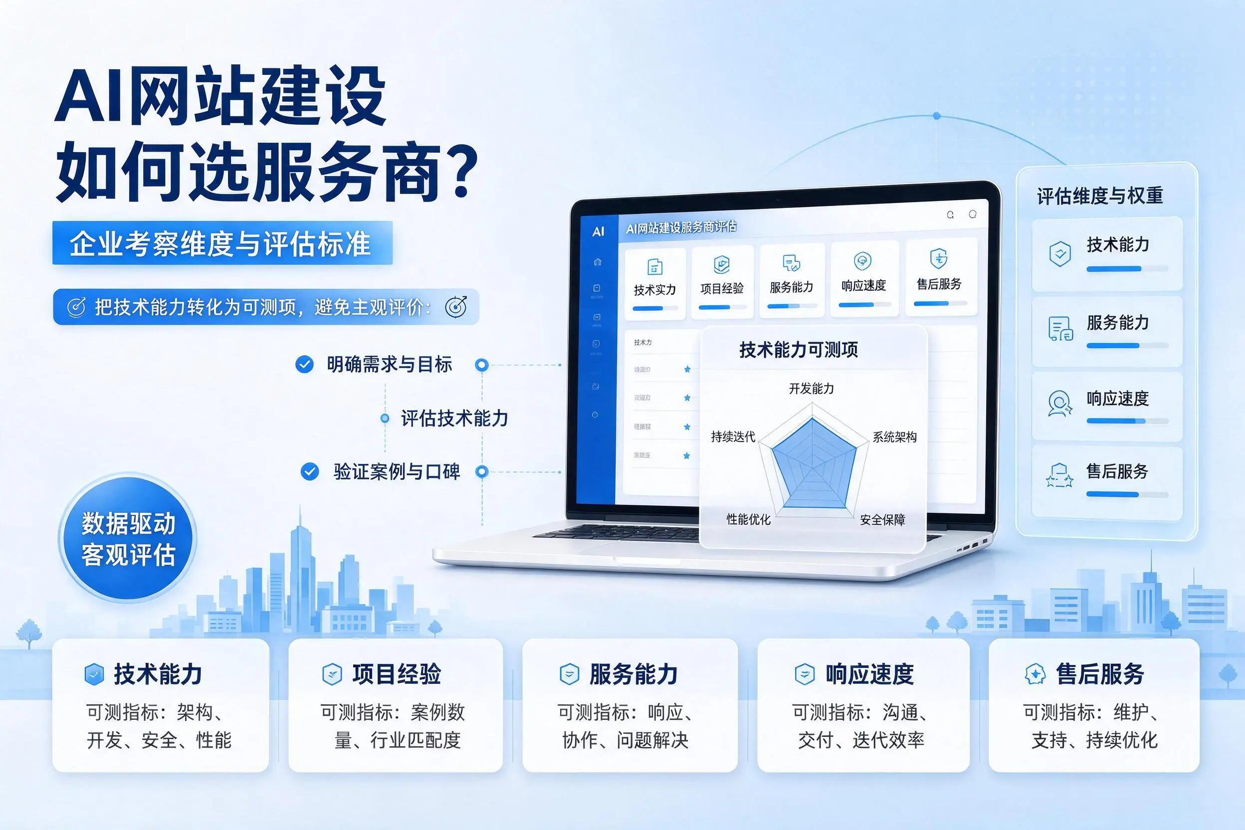 AI网站建设如何选服务商?双鸭山企业考察维度与评估标准