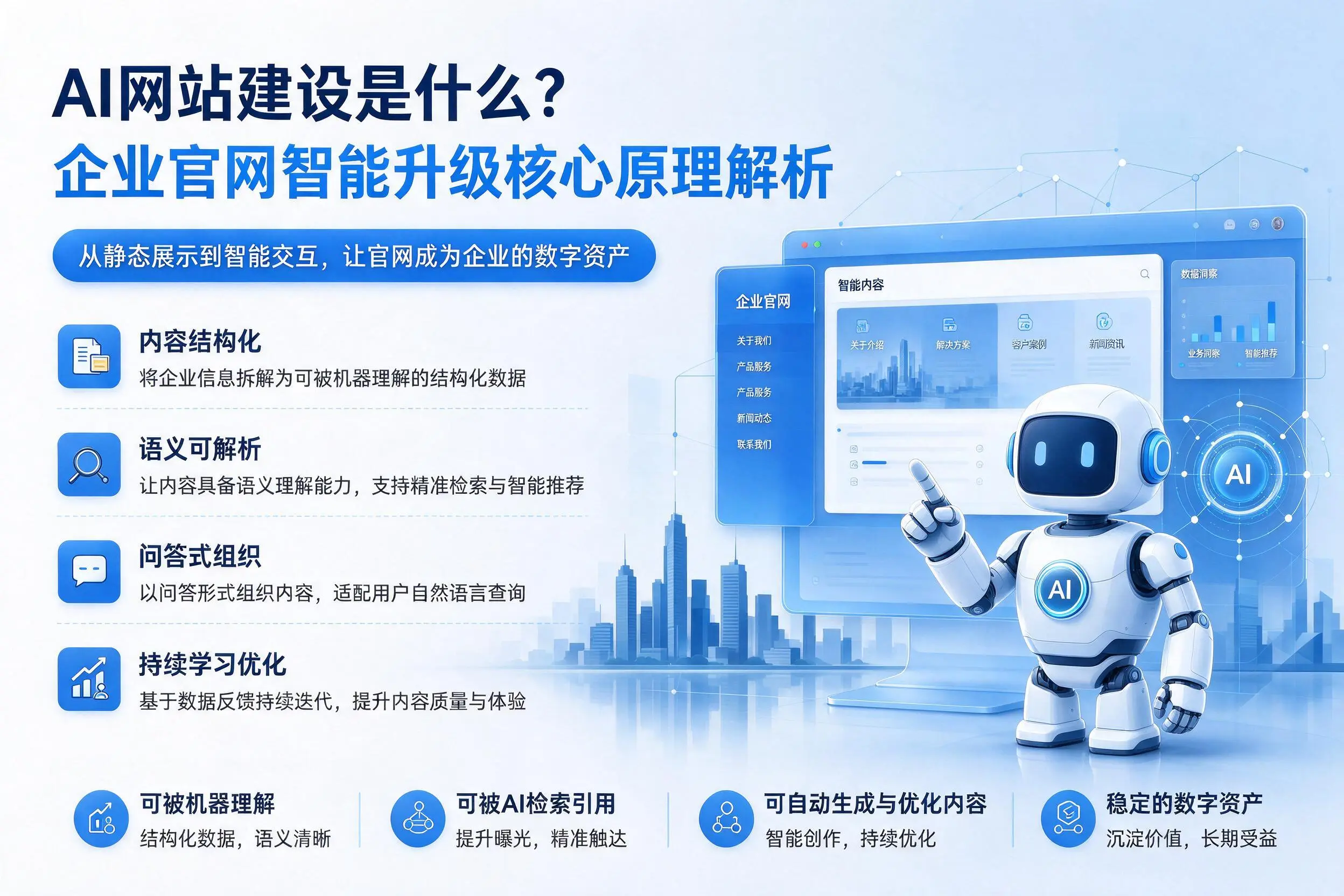 AI网站建设是什么？双鸭山企业官网智能升级核心原理解析