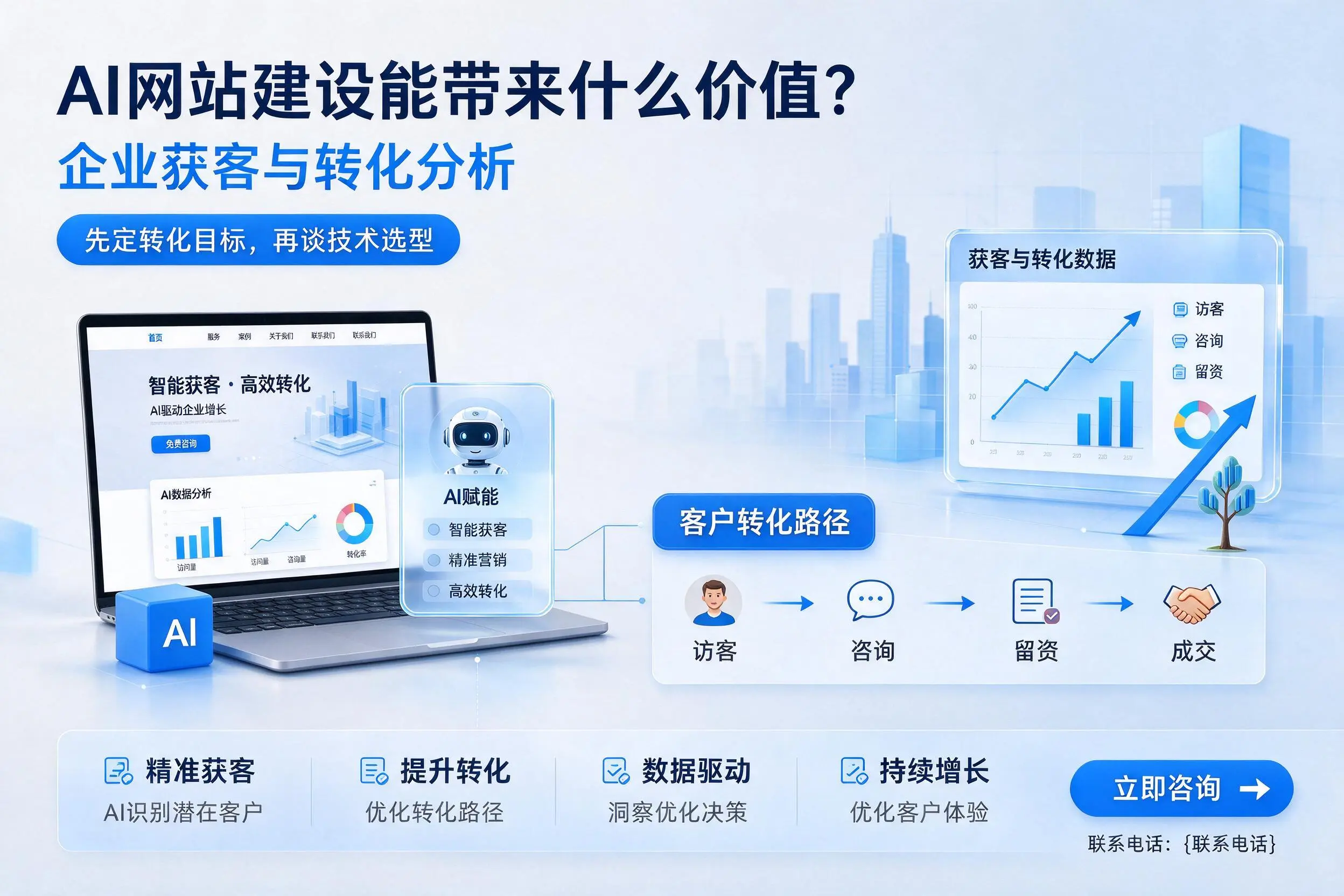 AI网站建设能带来什么价值？双鸭山企业获客与转化分析