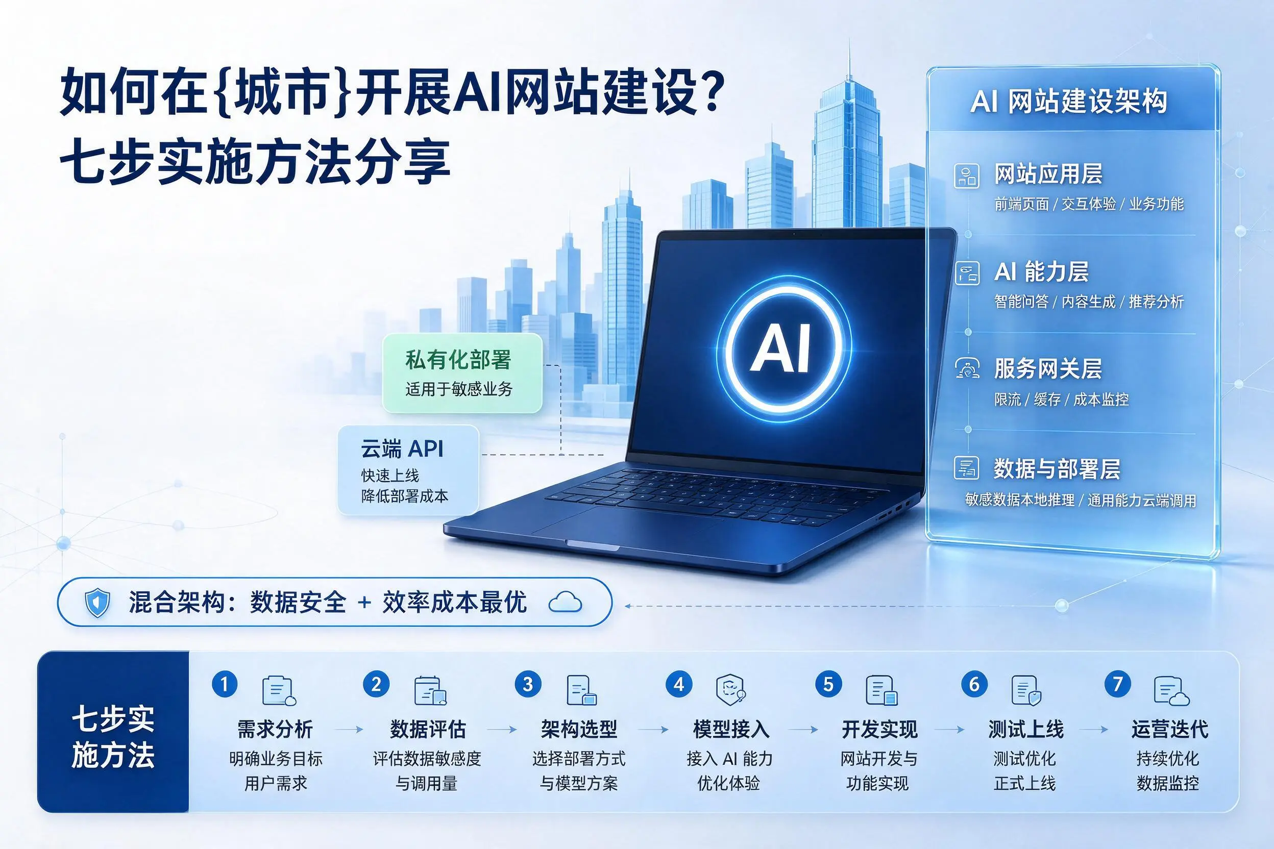 如何在双鸭山开展AI网站建设?七步实施方法分享
