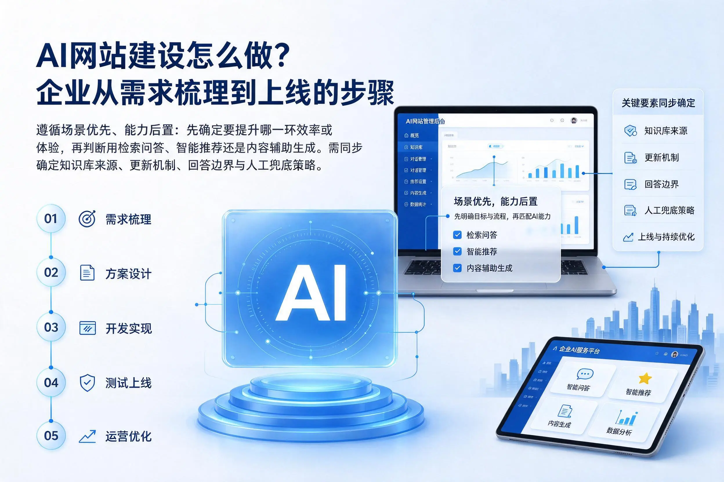 AI网站建设怎么做？双鸭山企业从需求梳理到上线的步骤