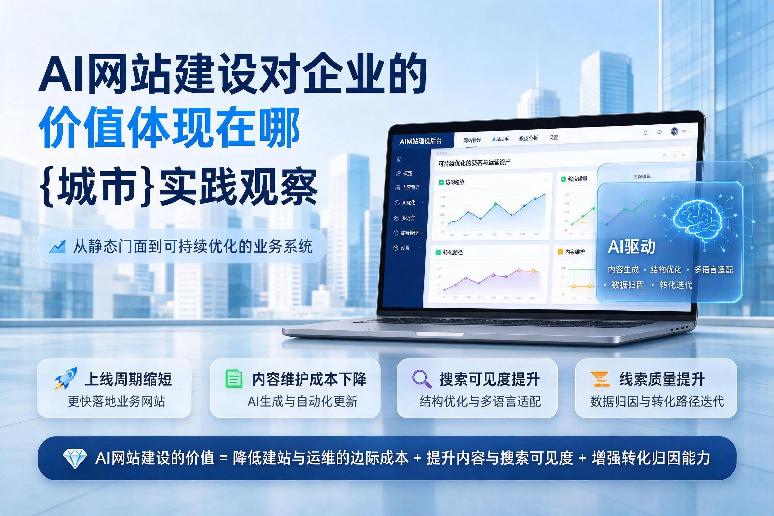 AI网站建设对企业的价值体现在哪,双鸭山实践观察