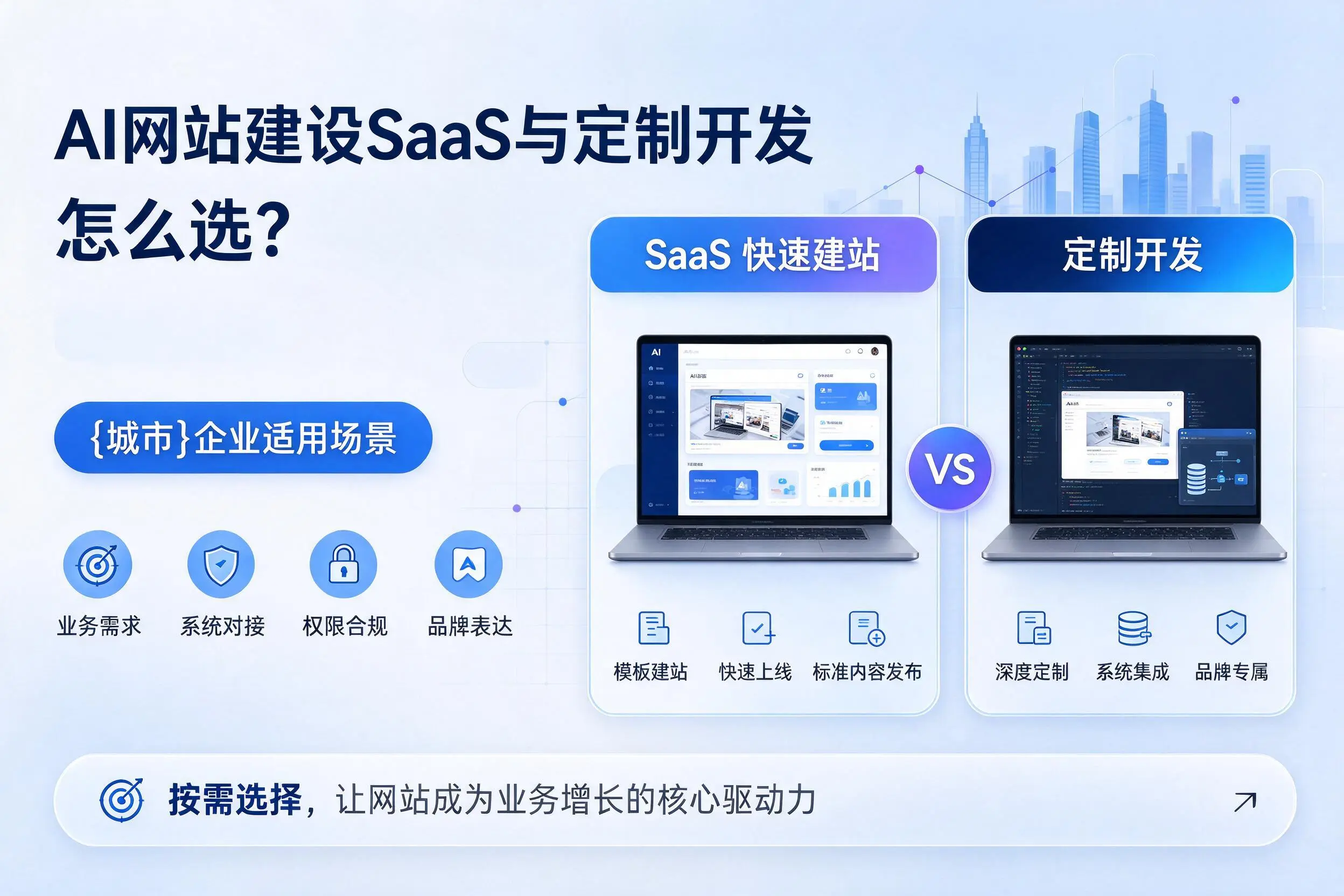 AI网站建设SaaS与定制开发怎么选？双鸭山企业适用场景