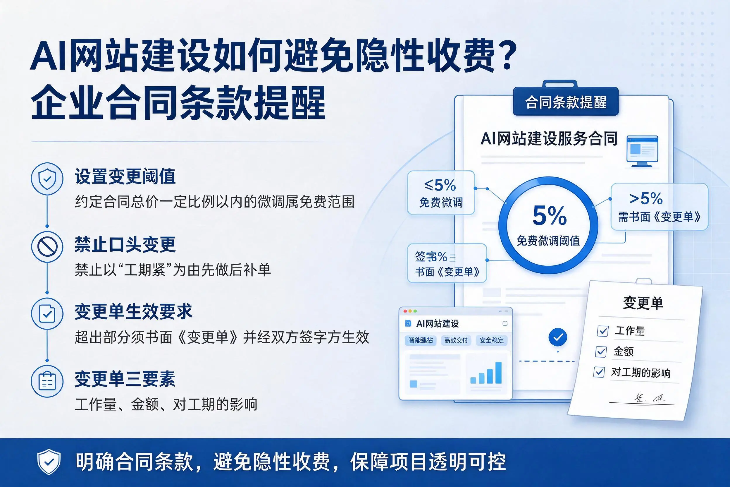 AI网站建设如何避免隐性收费？双鸭山企业合同条款提醒