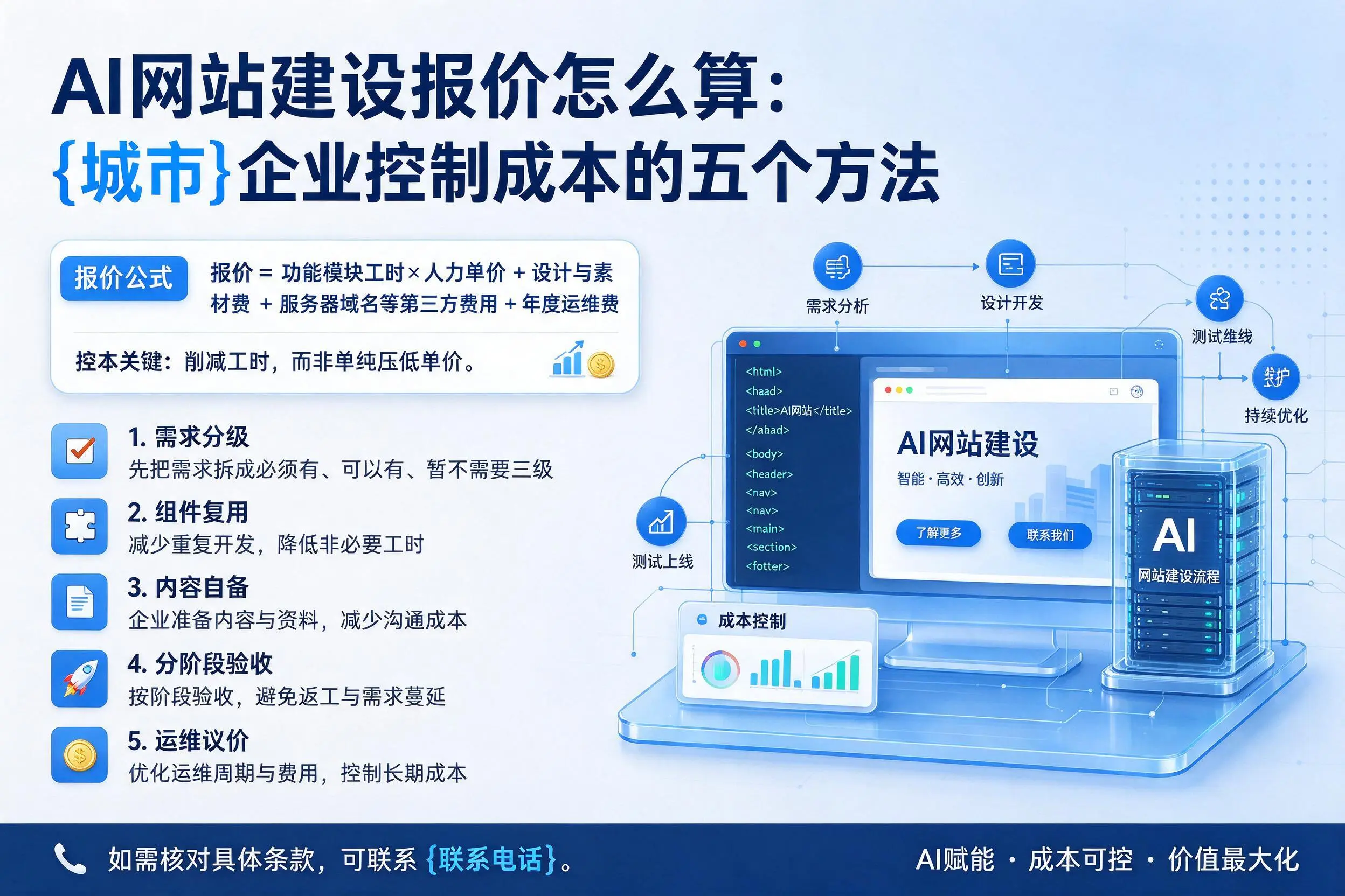 AI网站建设报价怎么算:双鸭山企业控制成本的五个方法