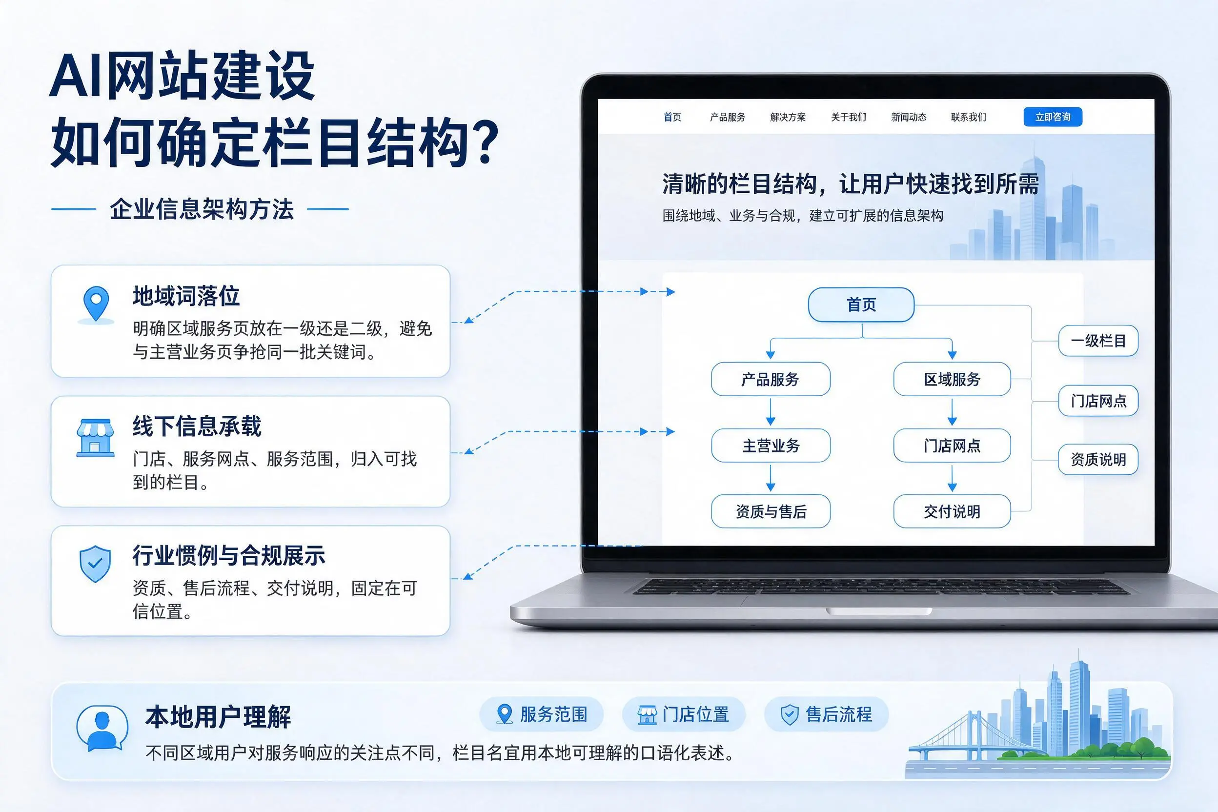 AI网站建设如何确定栏目结构？双鸭山企业信息架构方法