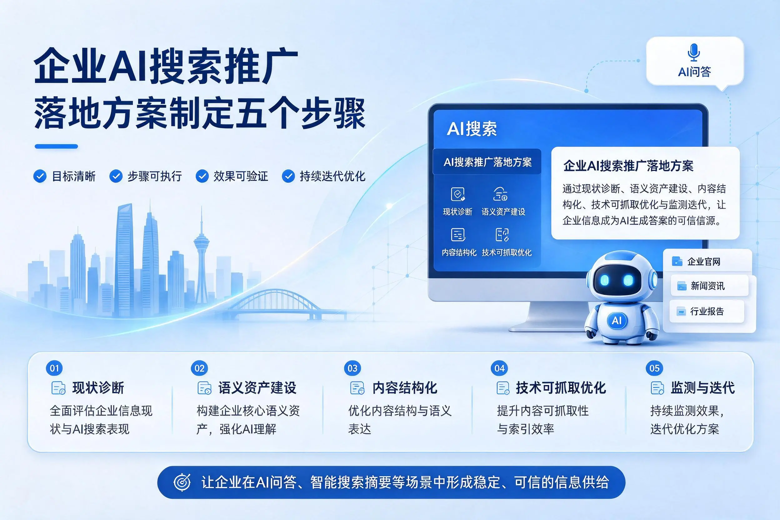 双鸭山企业AI搜索推广落地方案制定五个步骤