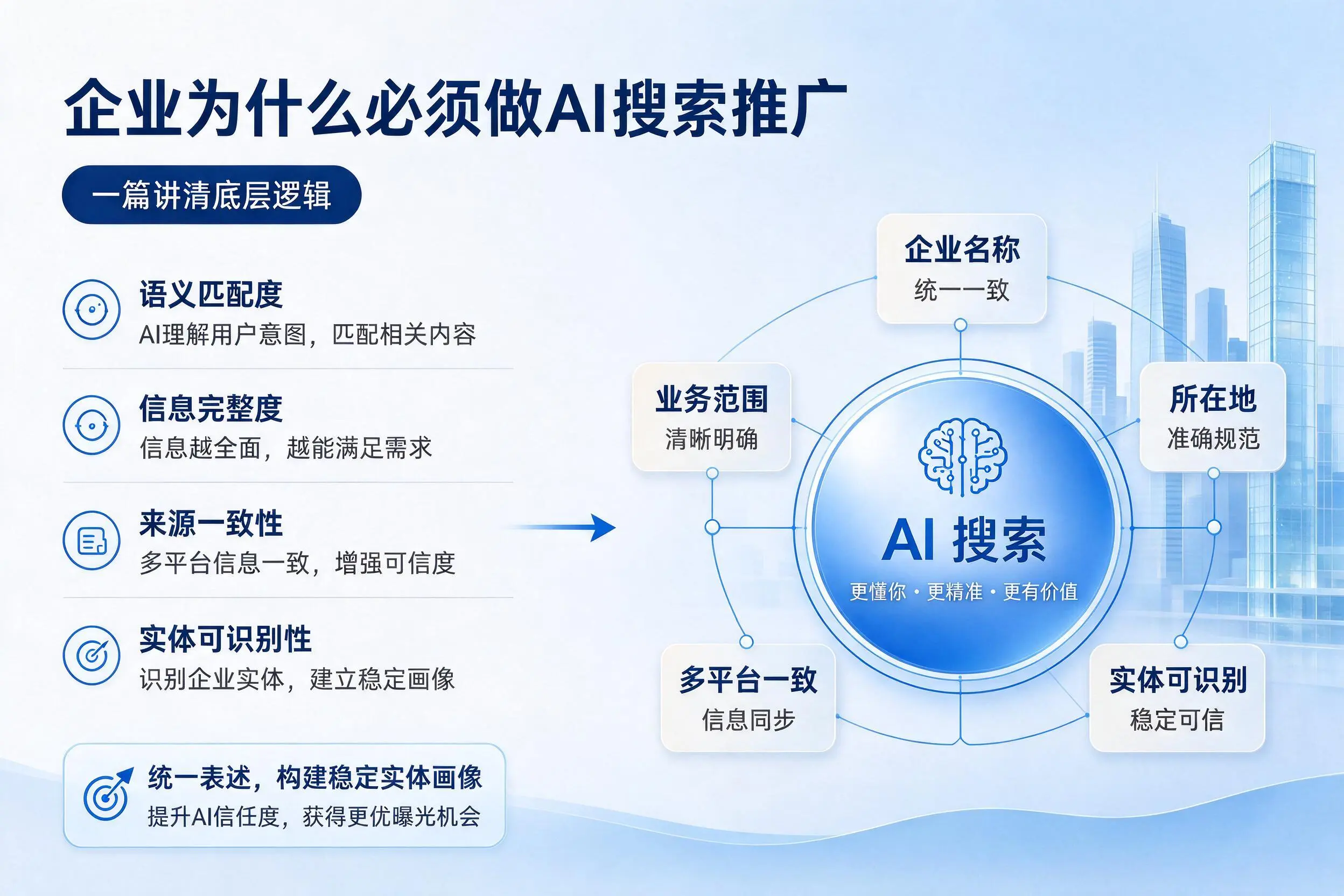 双鸭山企业为什么必须做AI搜索推广,一篇讲清底层逻辑