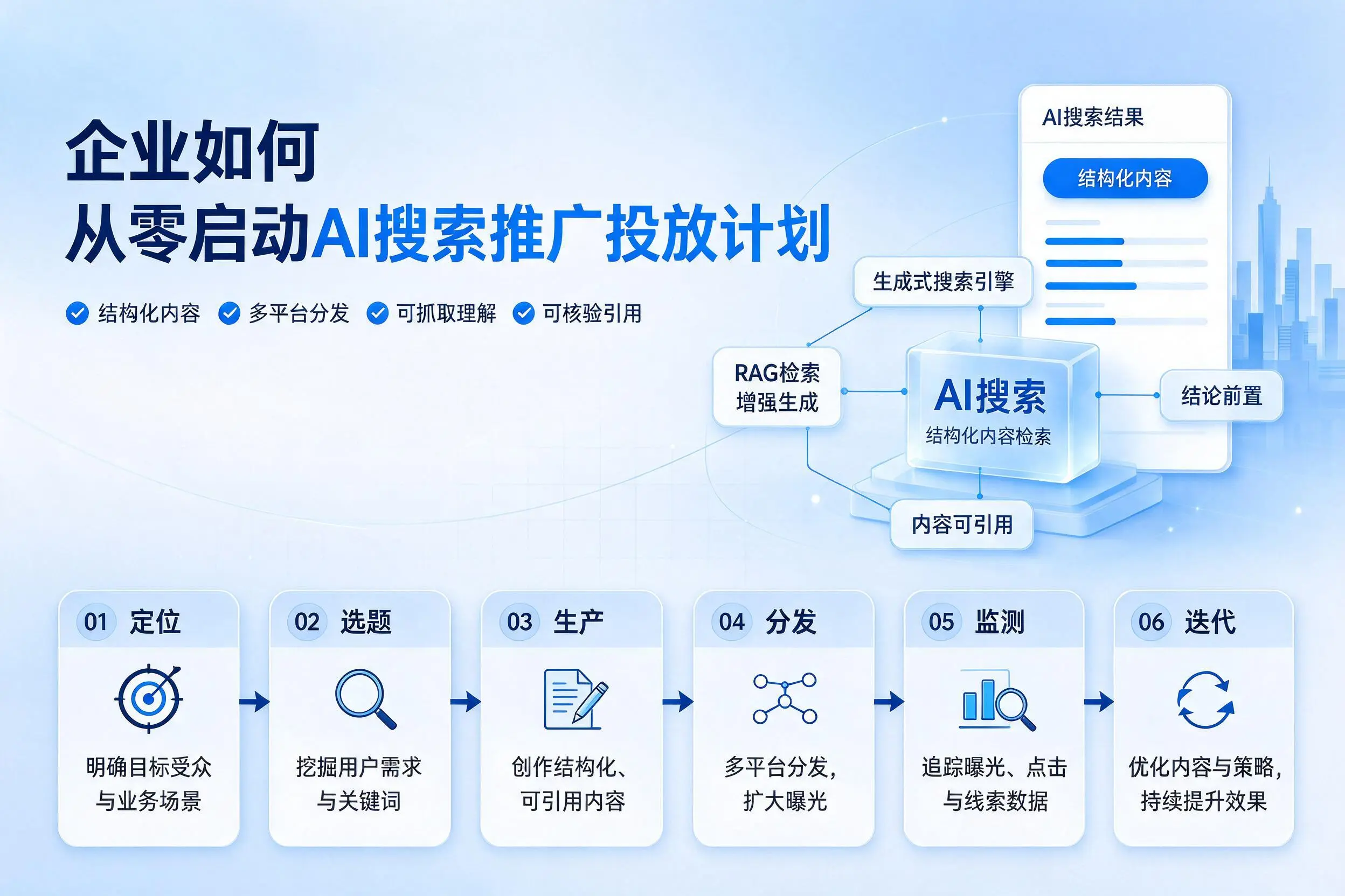 双鸭山企业如何从零启动AI搜索推广投放计划